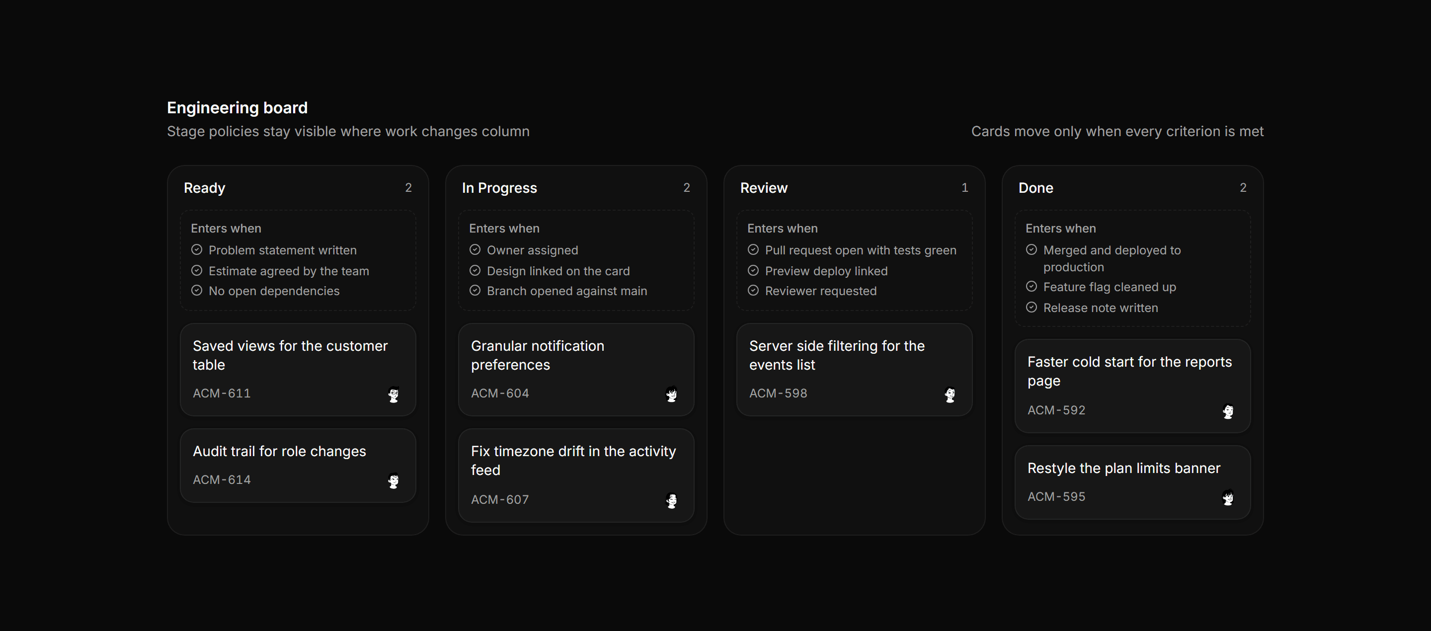 Application Kanban and Board: Column Policy Board