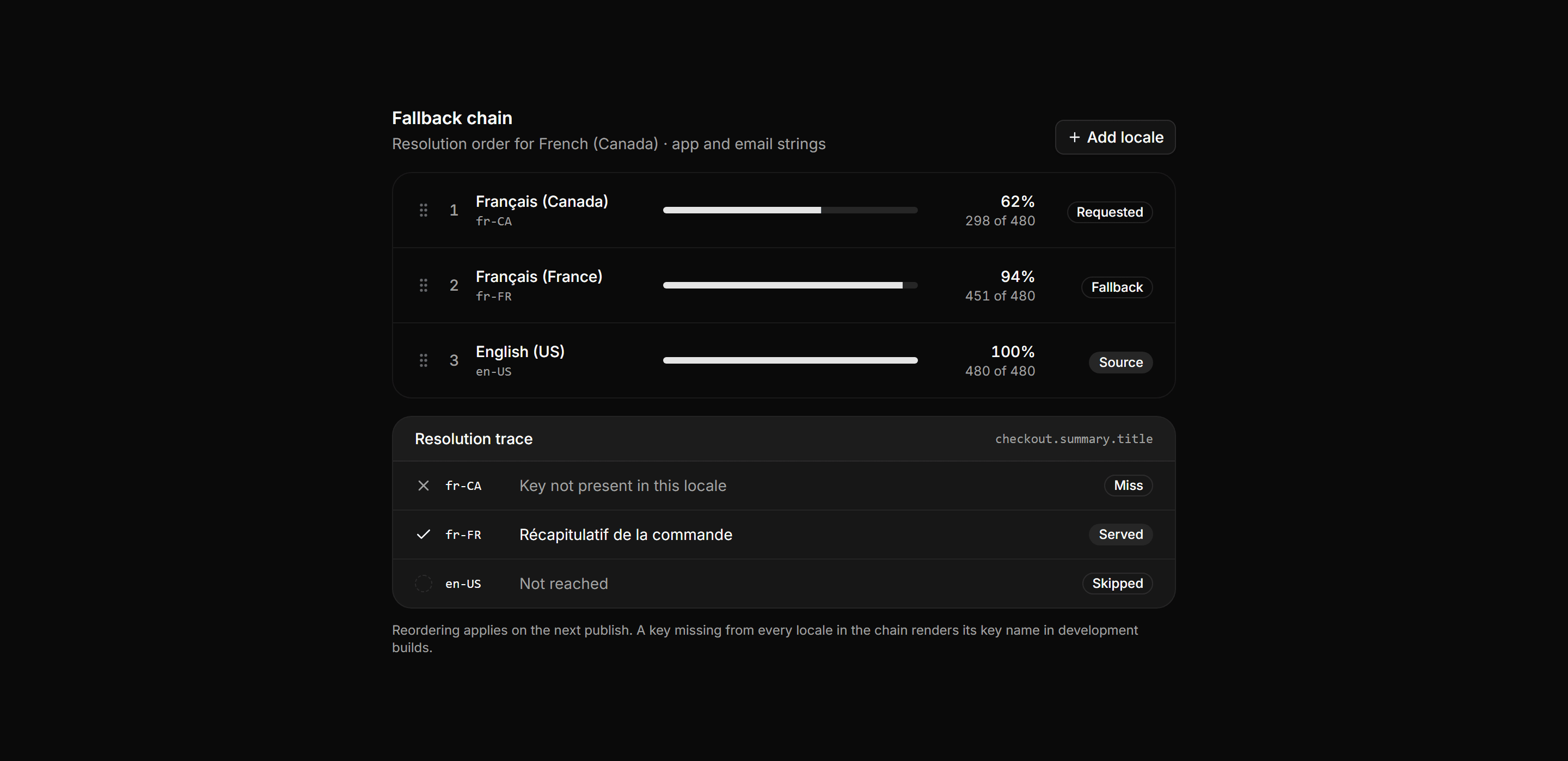 Application Localization: Locale Fallback Chain