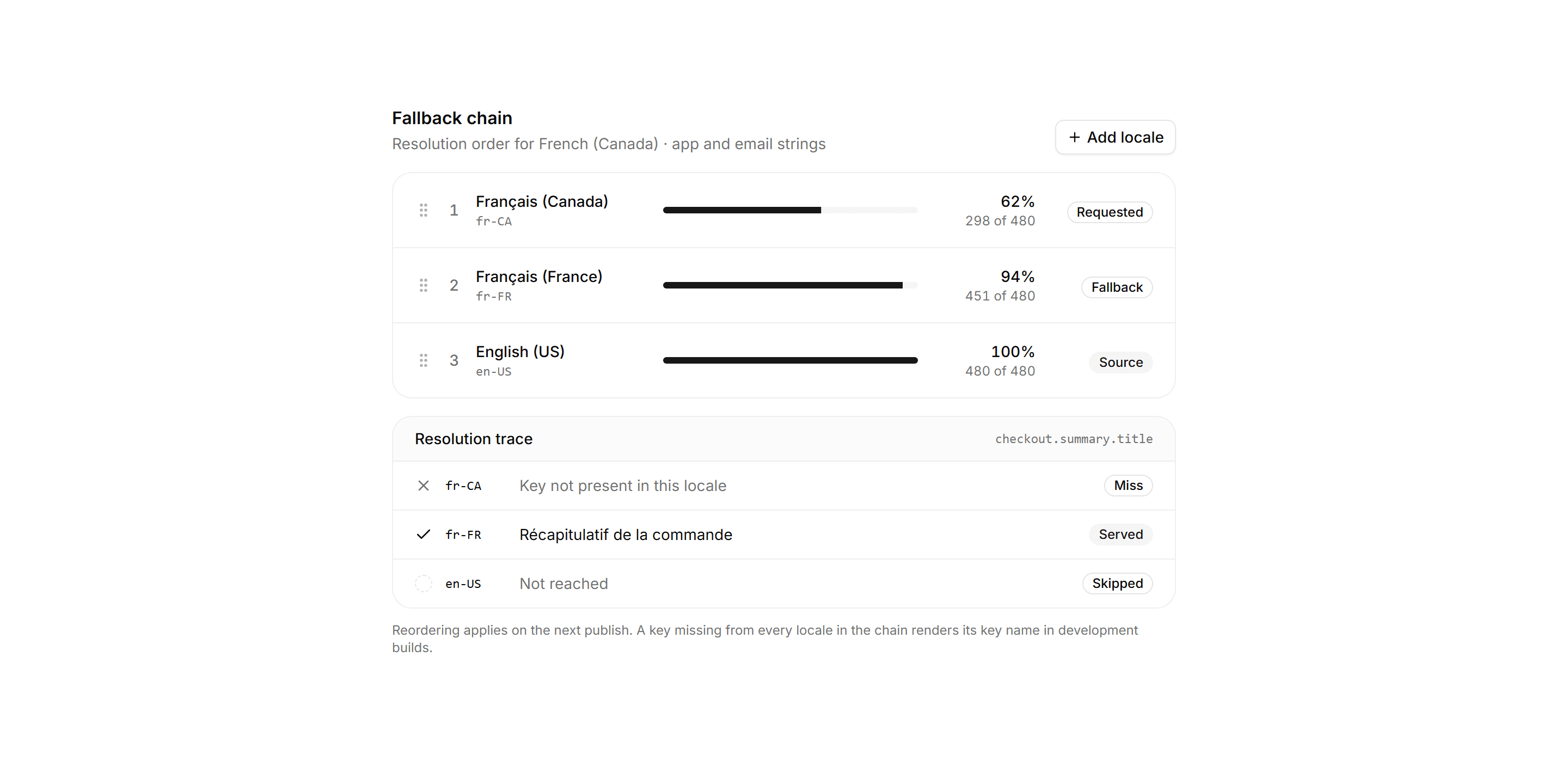 Application Localization: Locale Fallback Chain