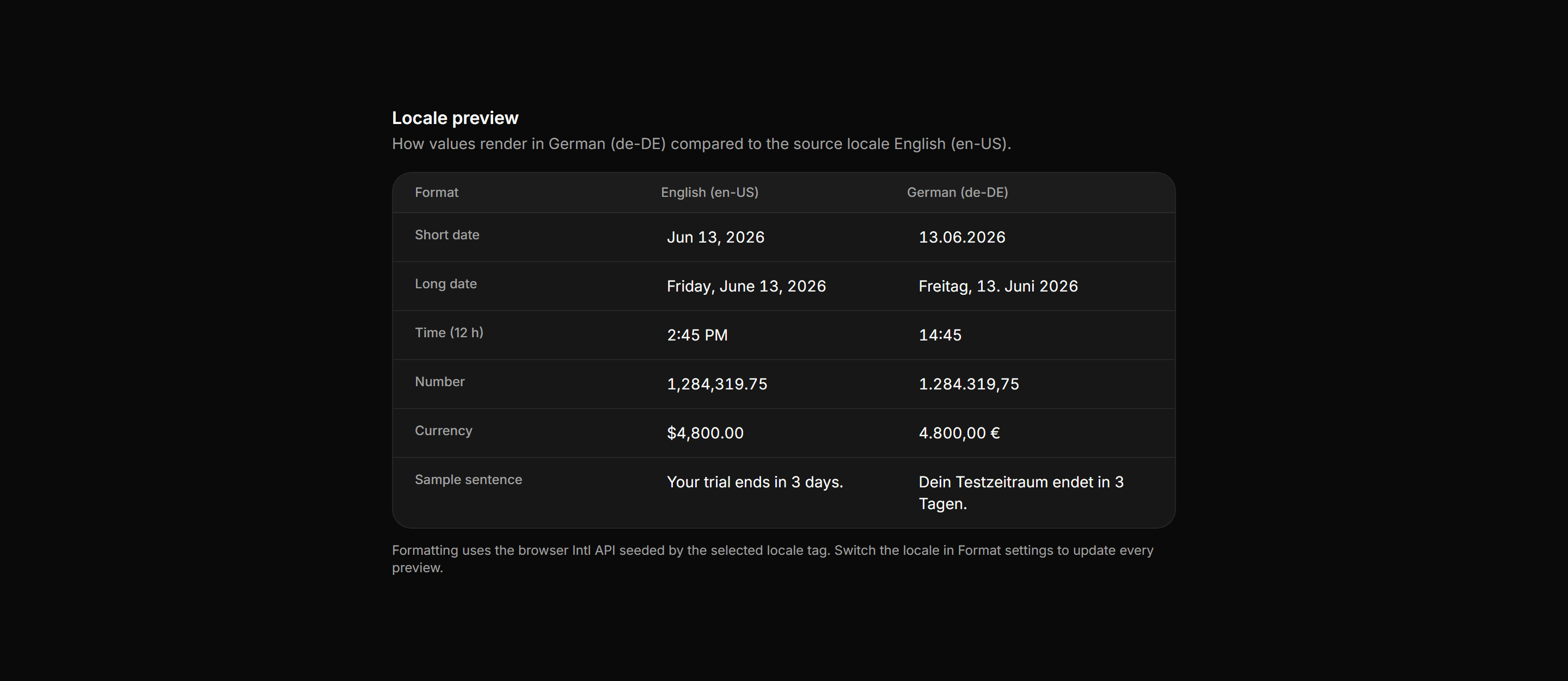 Application Localization: Locale Preview Card