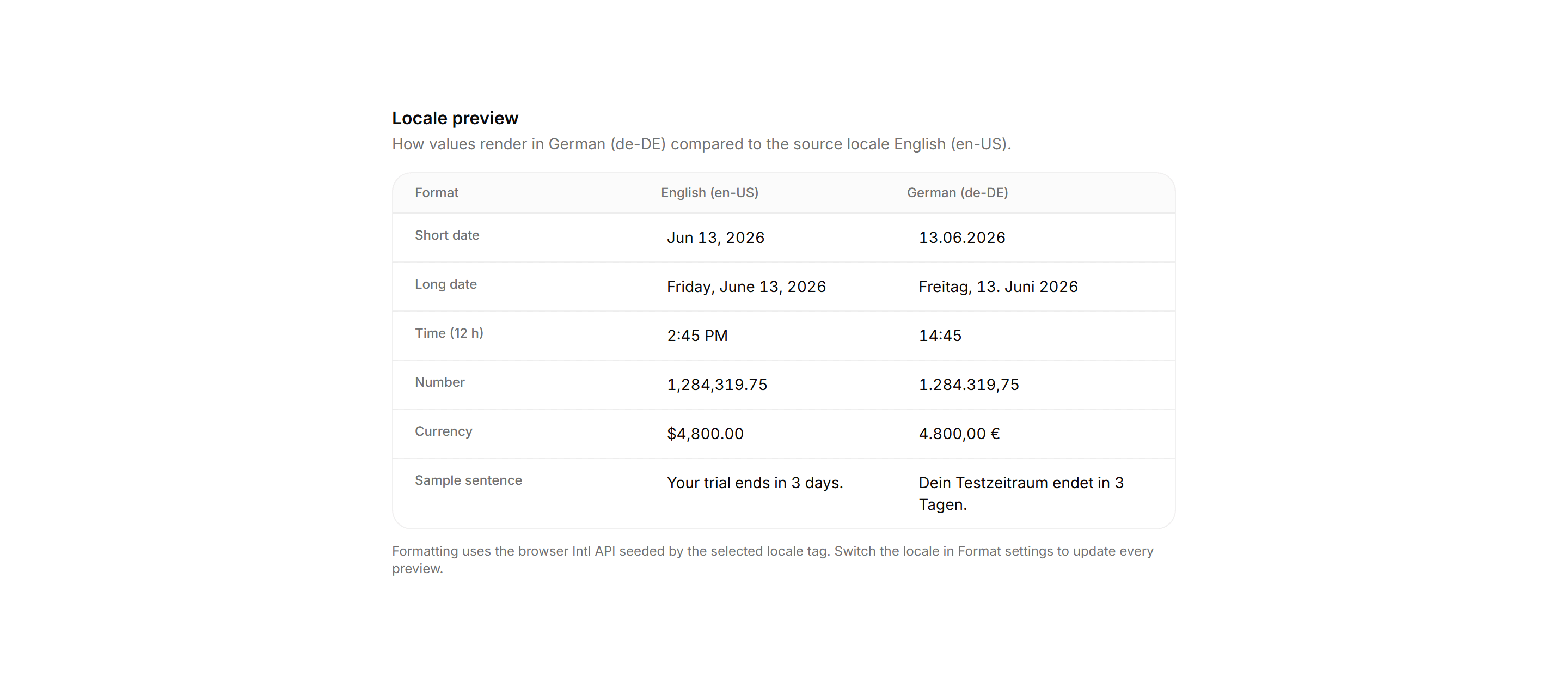 Application Localization: Locale Preview Card