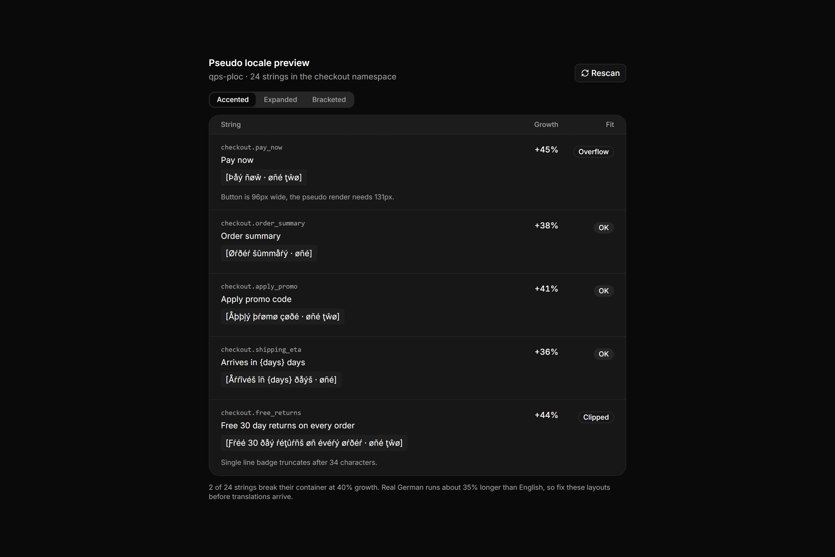 Application Localization: Pseudo Locale Tester