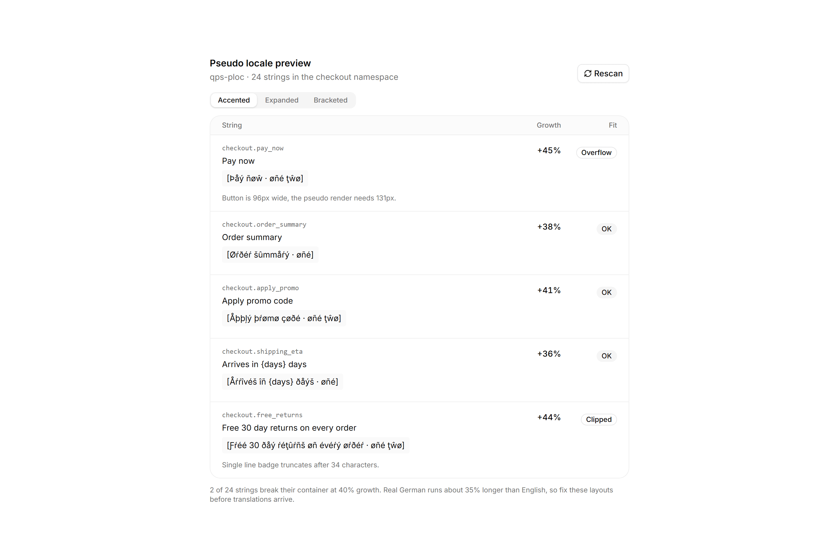 Application Localization: Pseudo Locale Tester