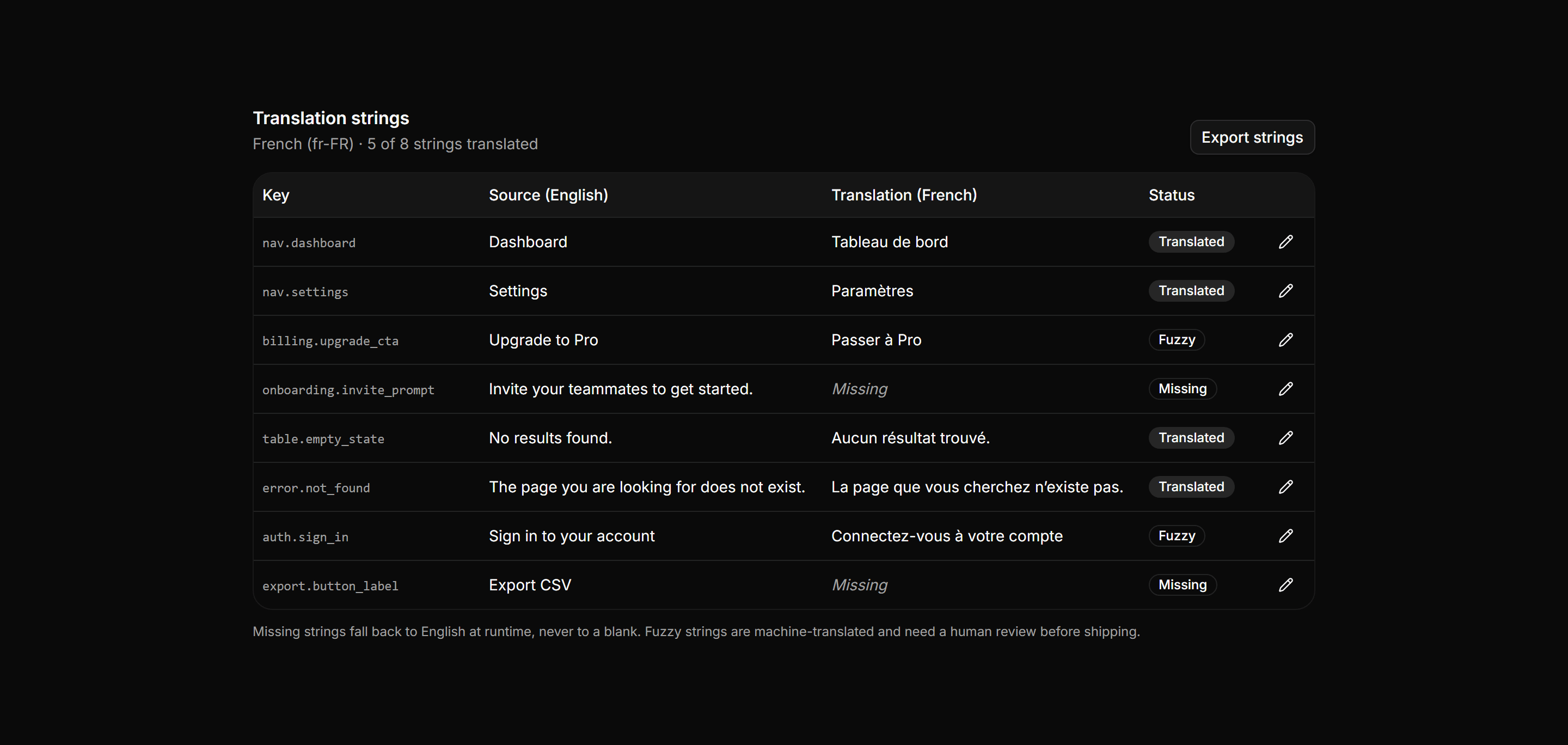Application Localization: Translation Table