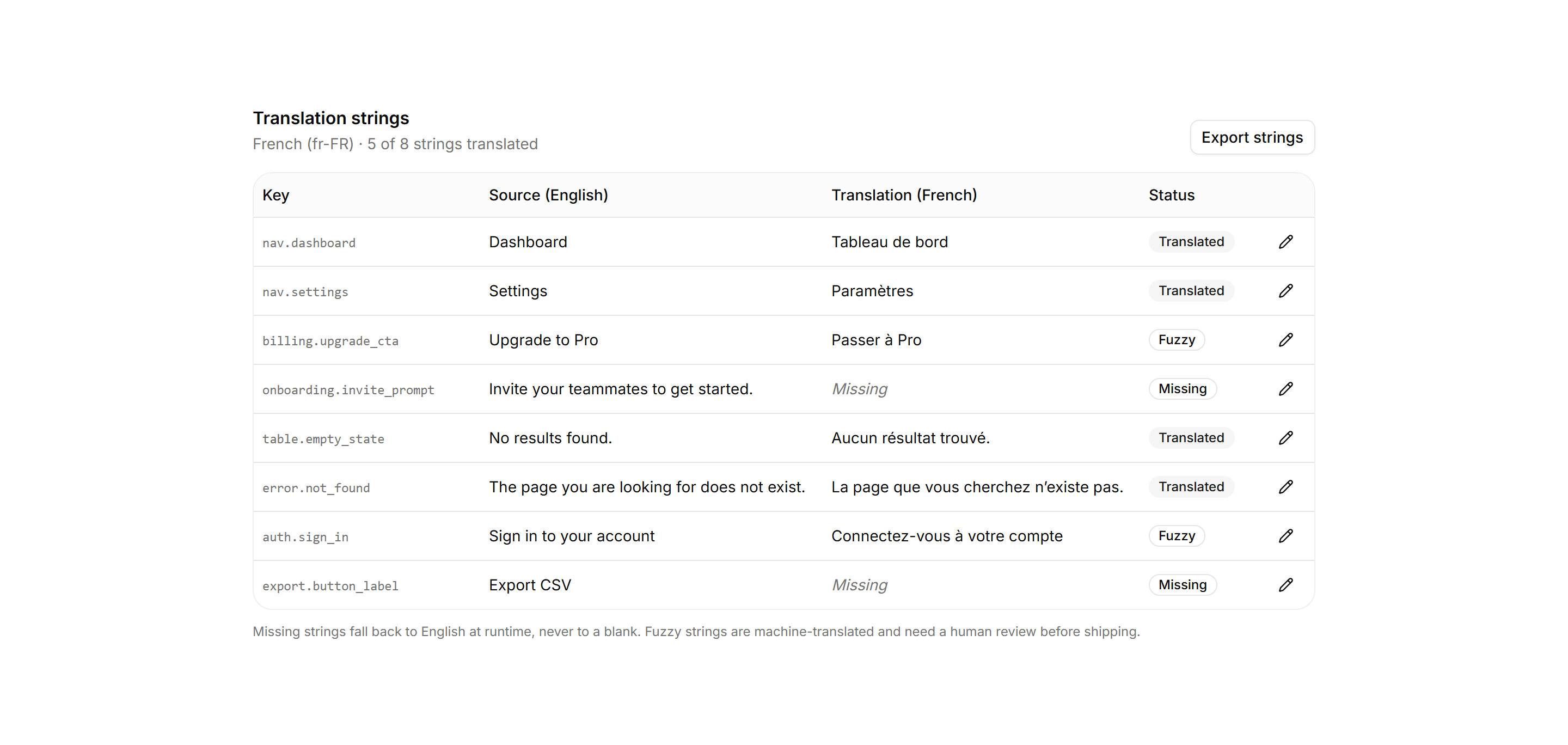 Application Localization: Translation Table