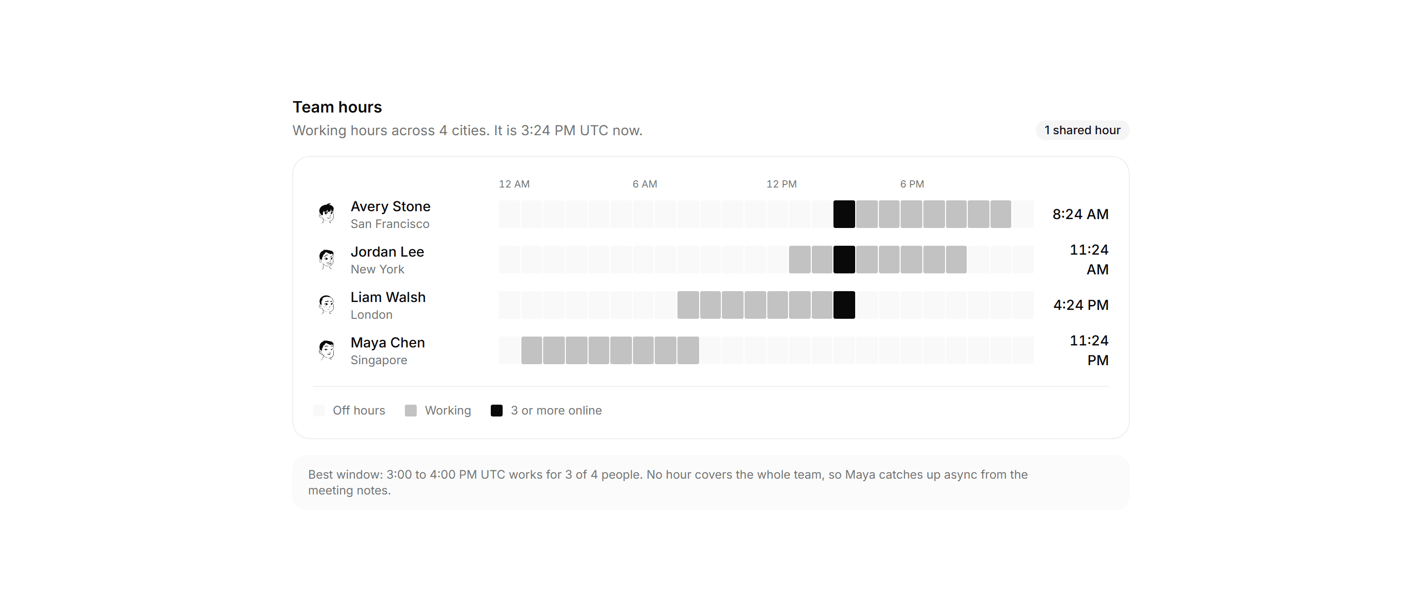 Application Maps and Location: Timezone Overlap