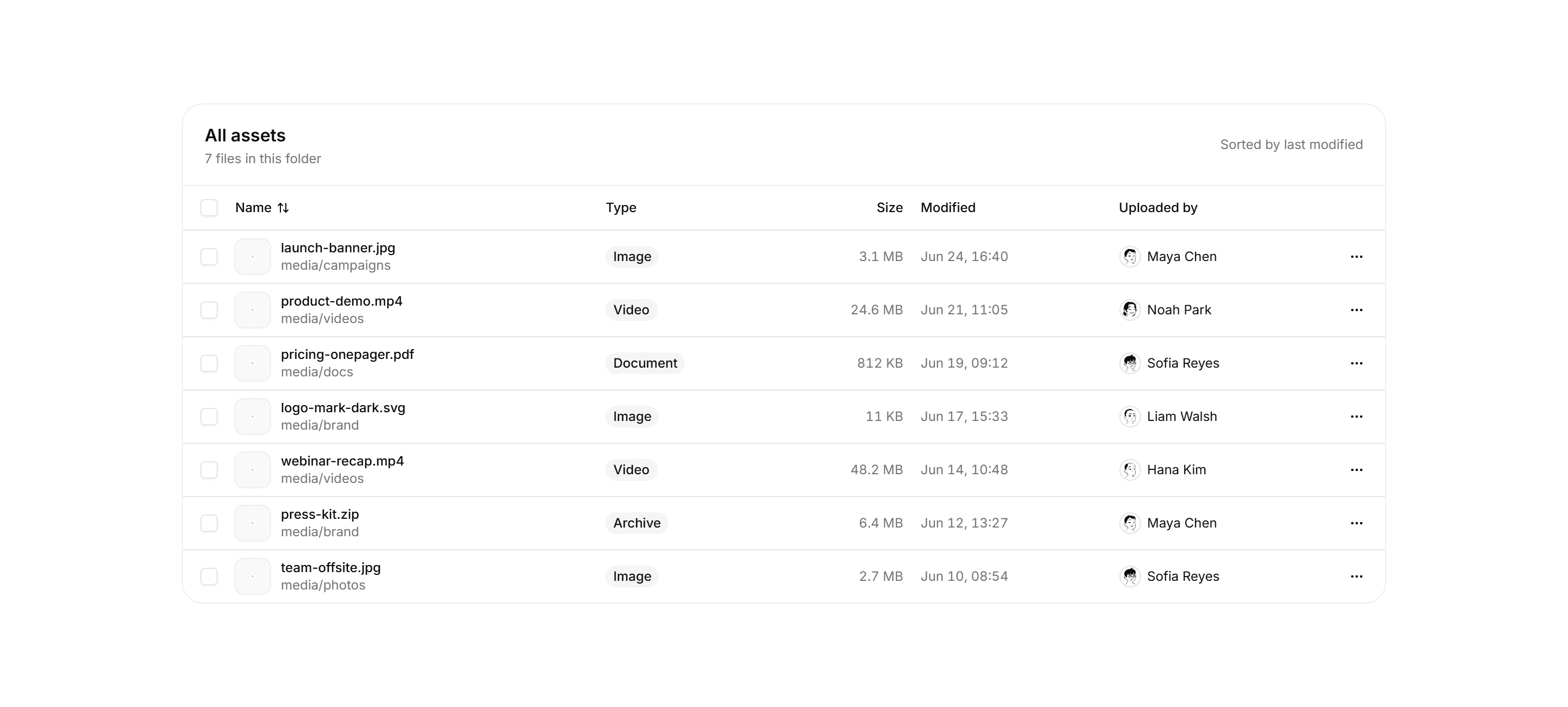 Application Media and Gallery: Media List View