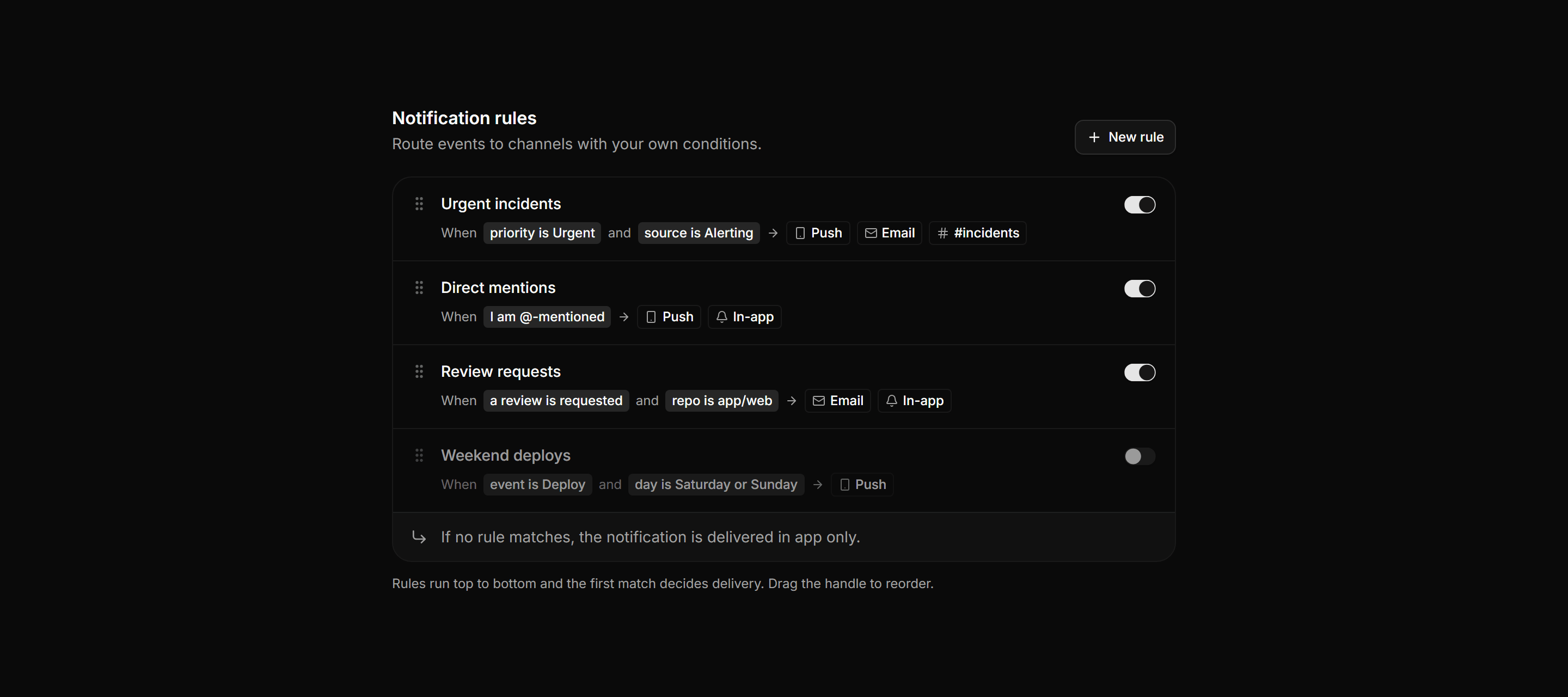 Application Notification: Notification Rules List