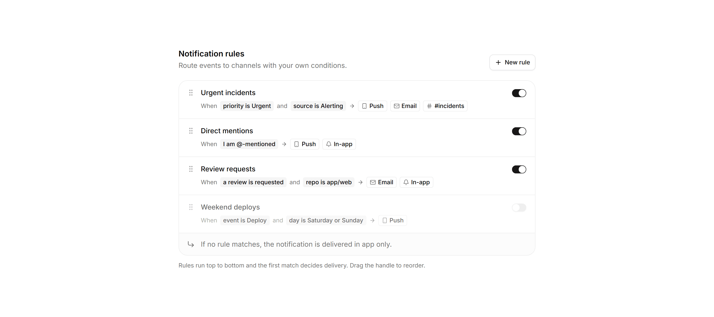 Application Notification: Notification Rules List