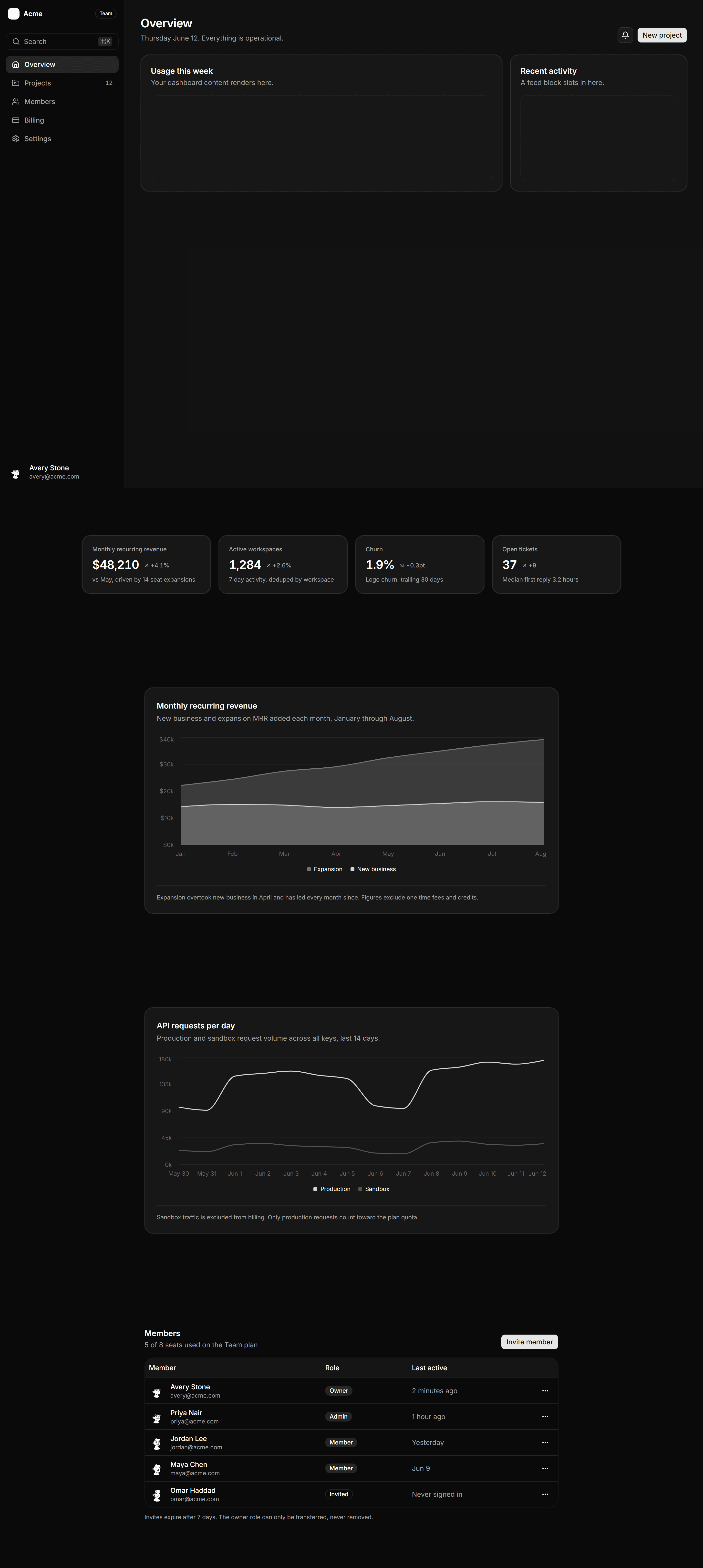 Application Prebuilt Page: Analytics Page