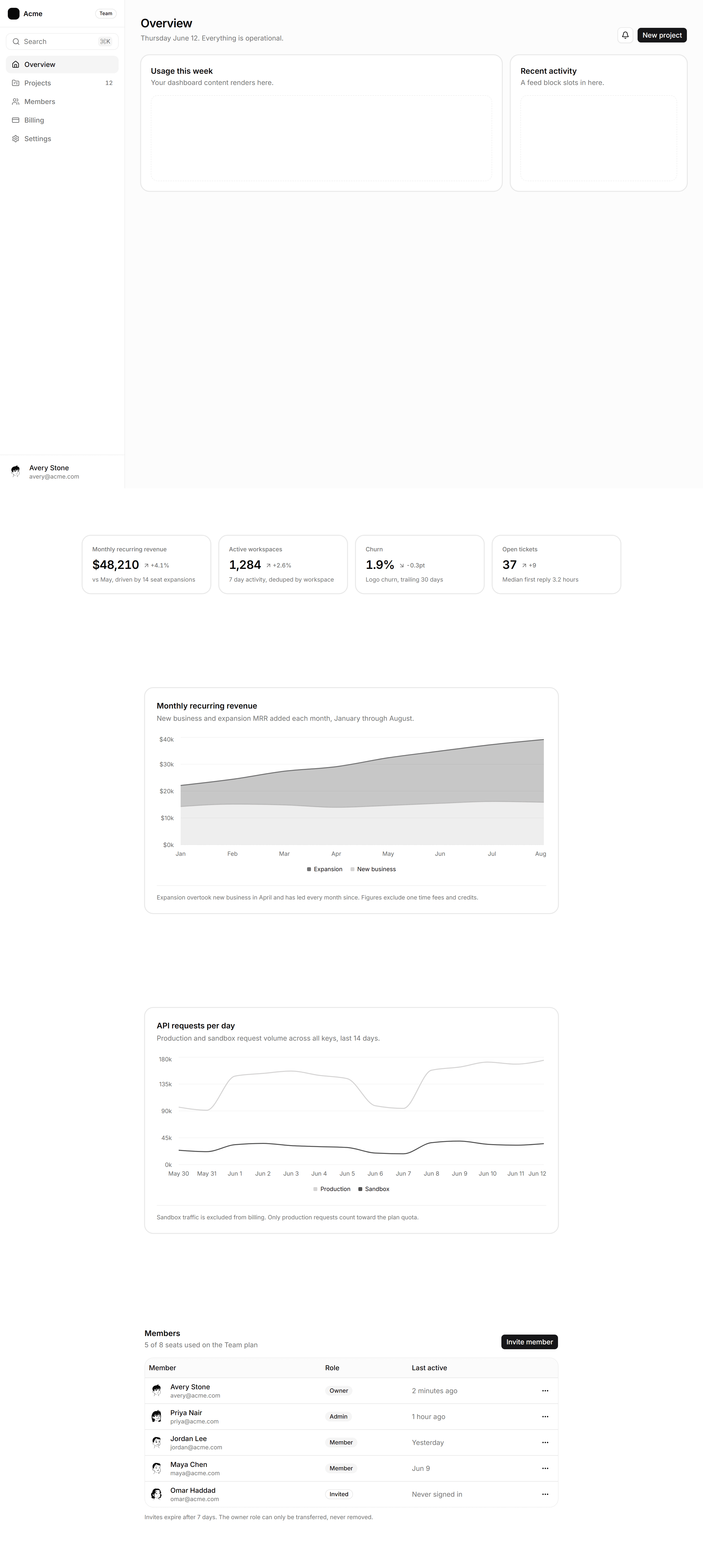 Application Prebuilt Page: Analytics Page