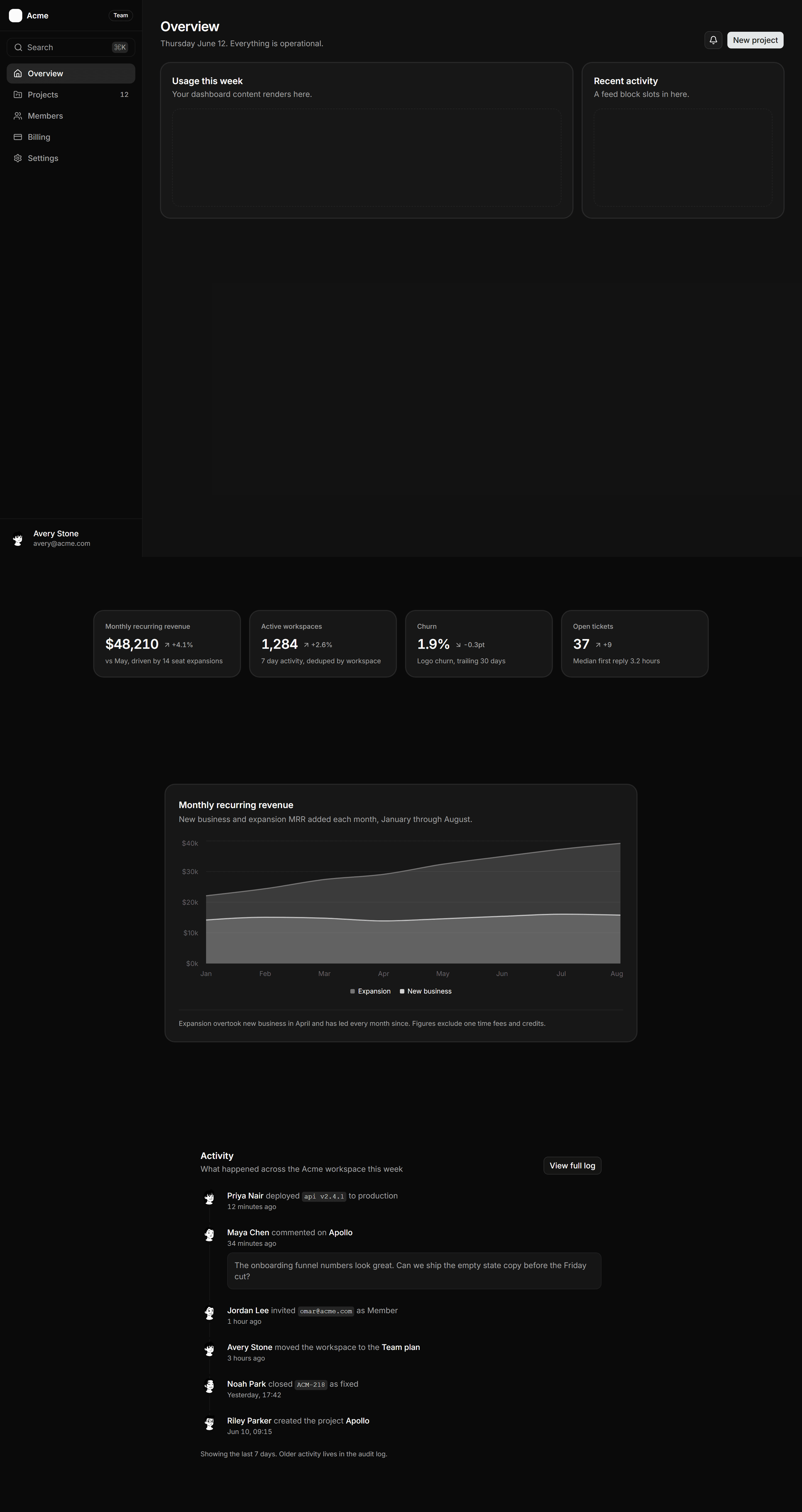 Application Prebuilt Page: Dashboard Page