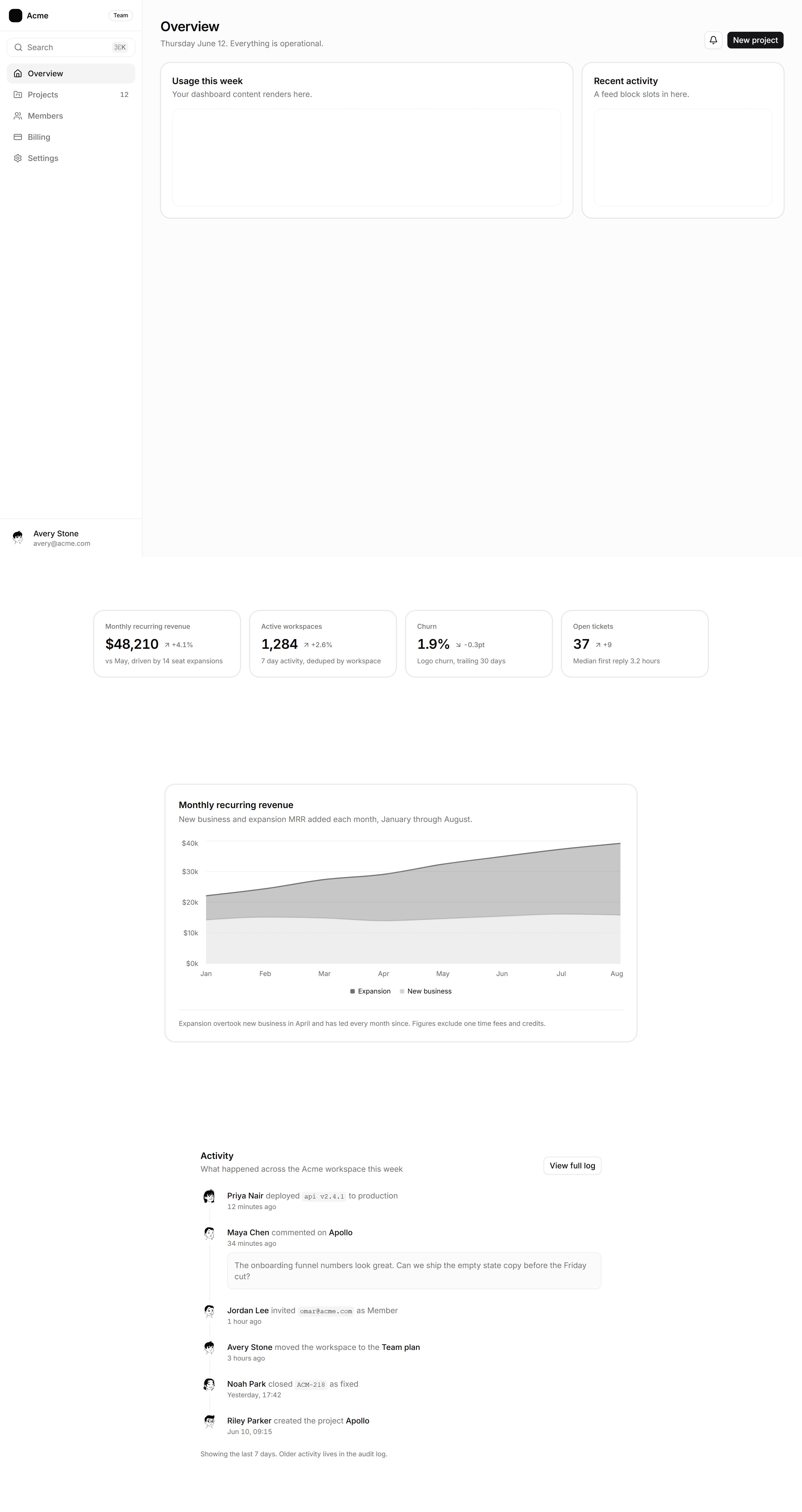 Application Prebuilt Page: Dashboard Page