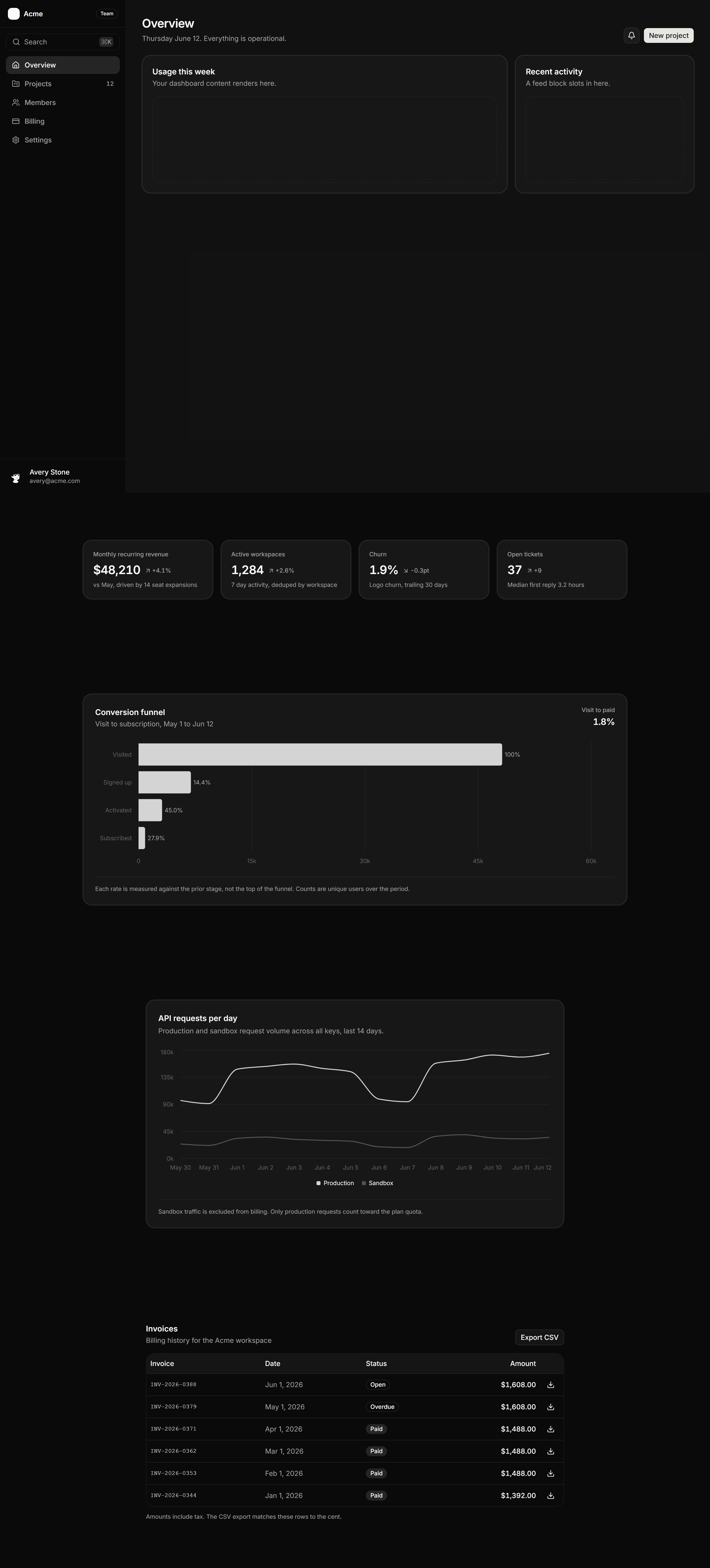 Application Prebuilt Page: Reports Page