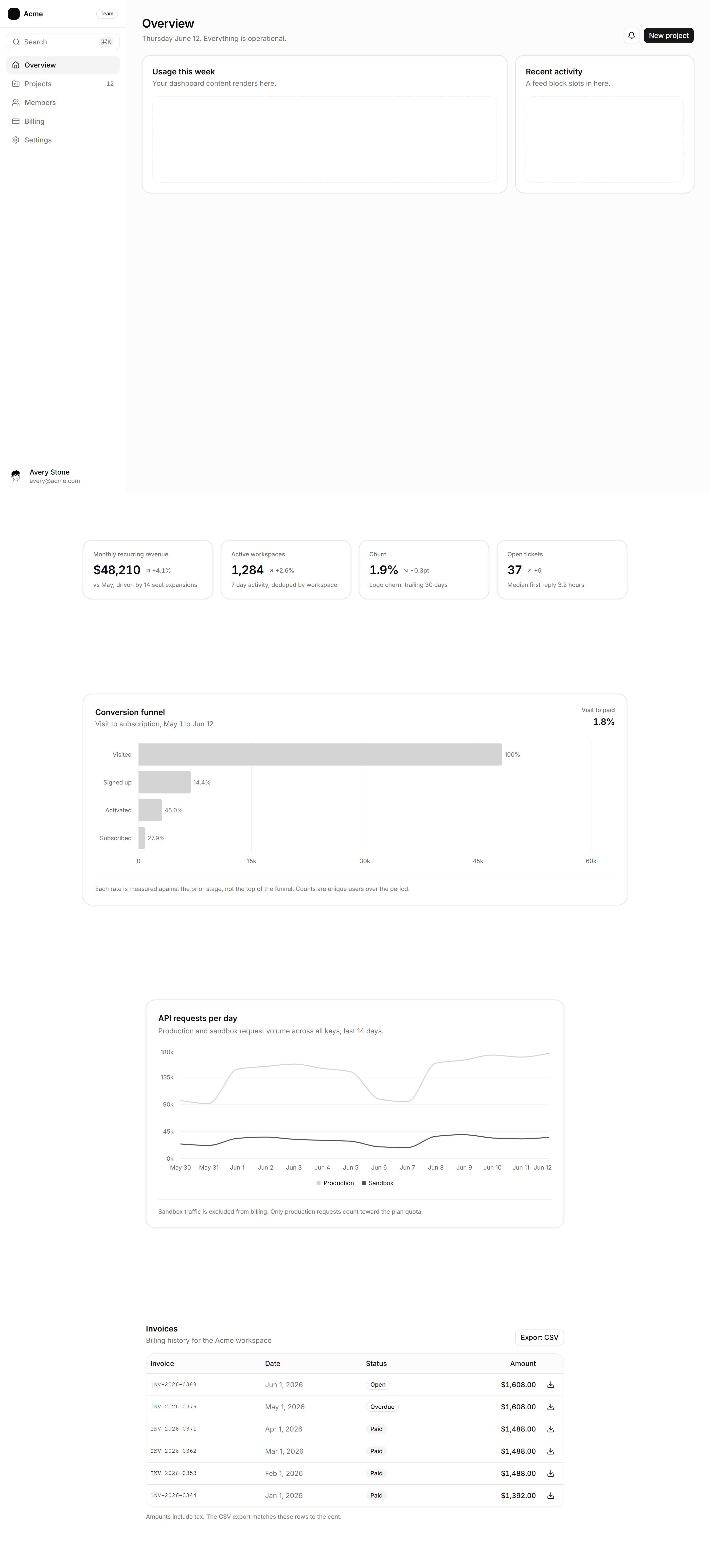 Application Prebuilt Page: Reports Page