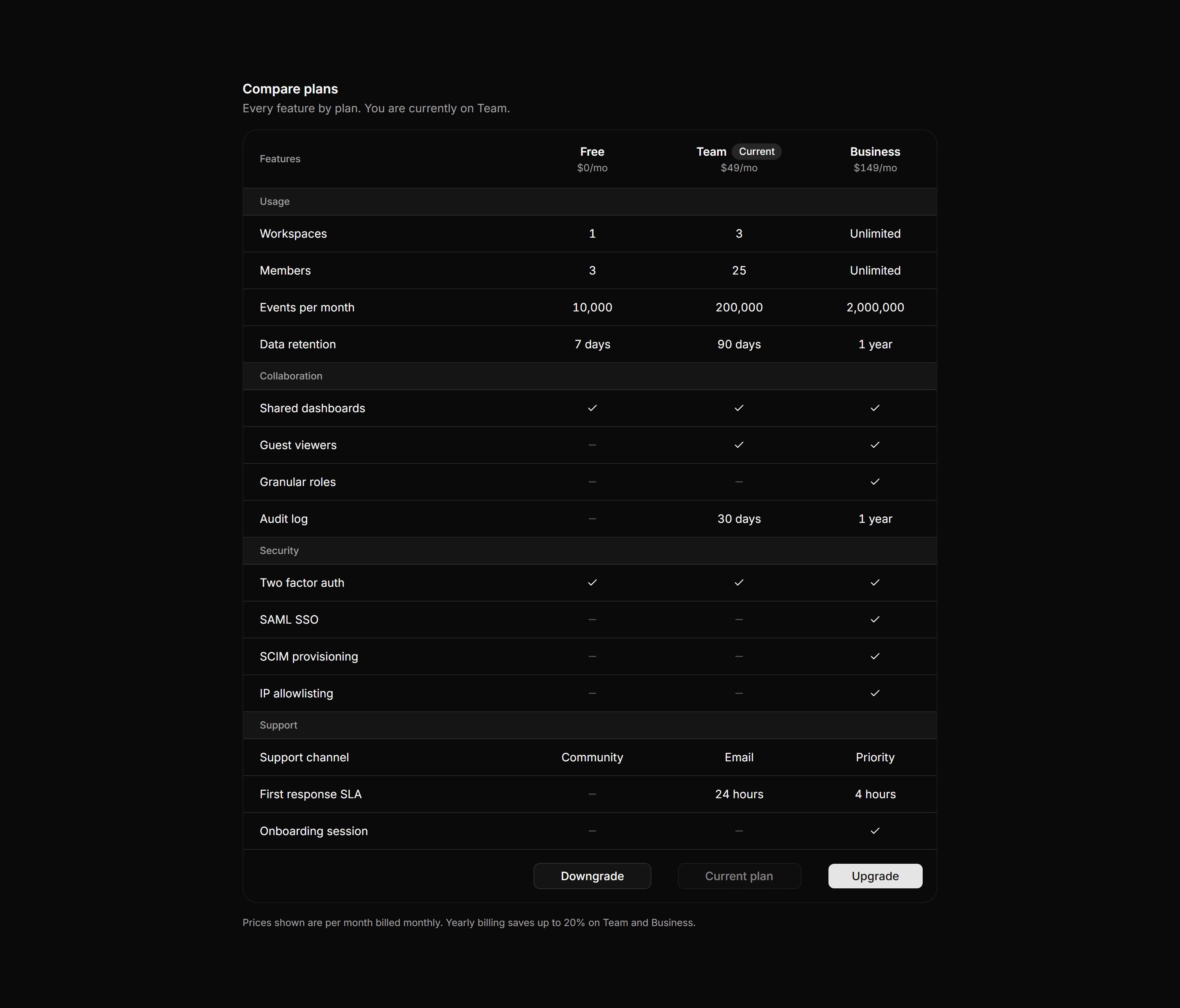 Application Pricing and Plan: Plan Comparison Table
