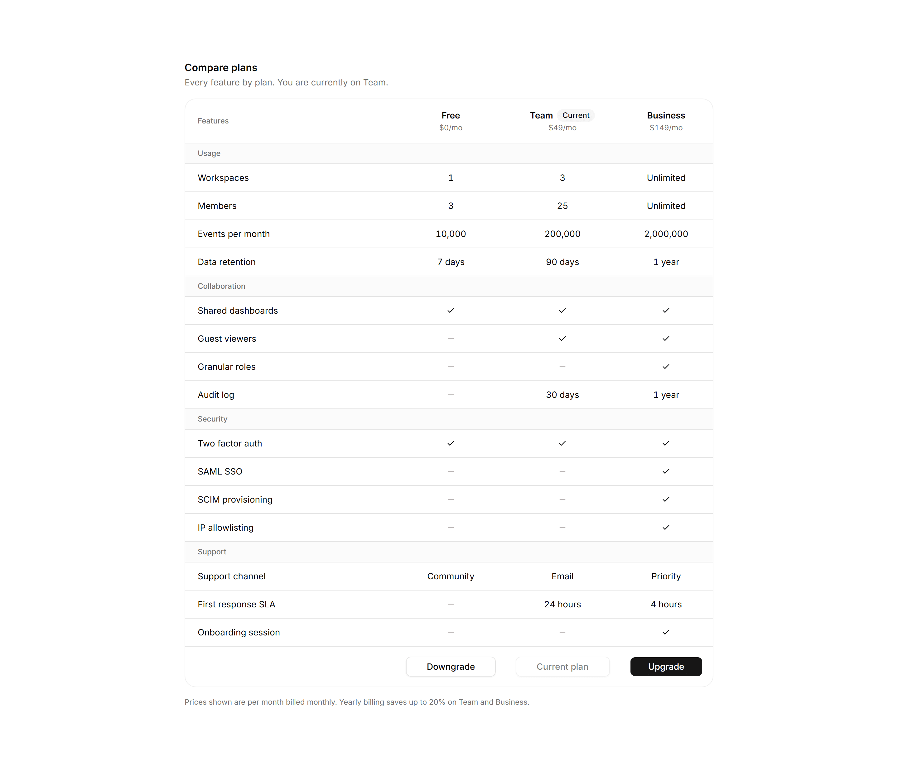 Application Pricing and Plan: Plan Comparison Table
