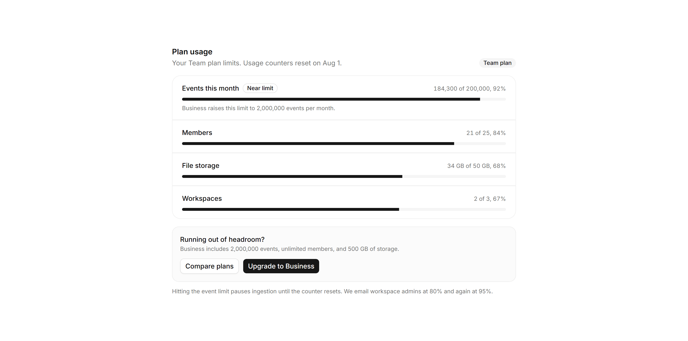 Application Pricing and Plan: Plan Limits Overview