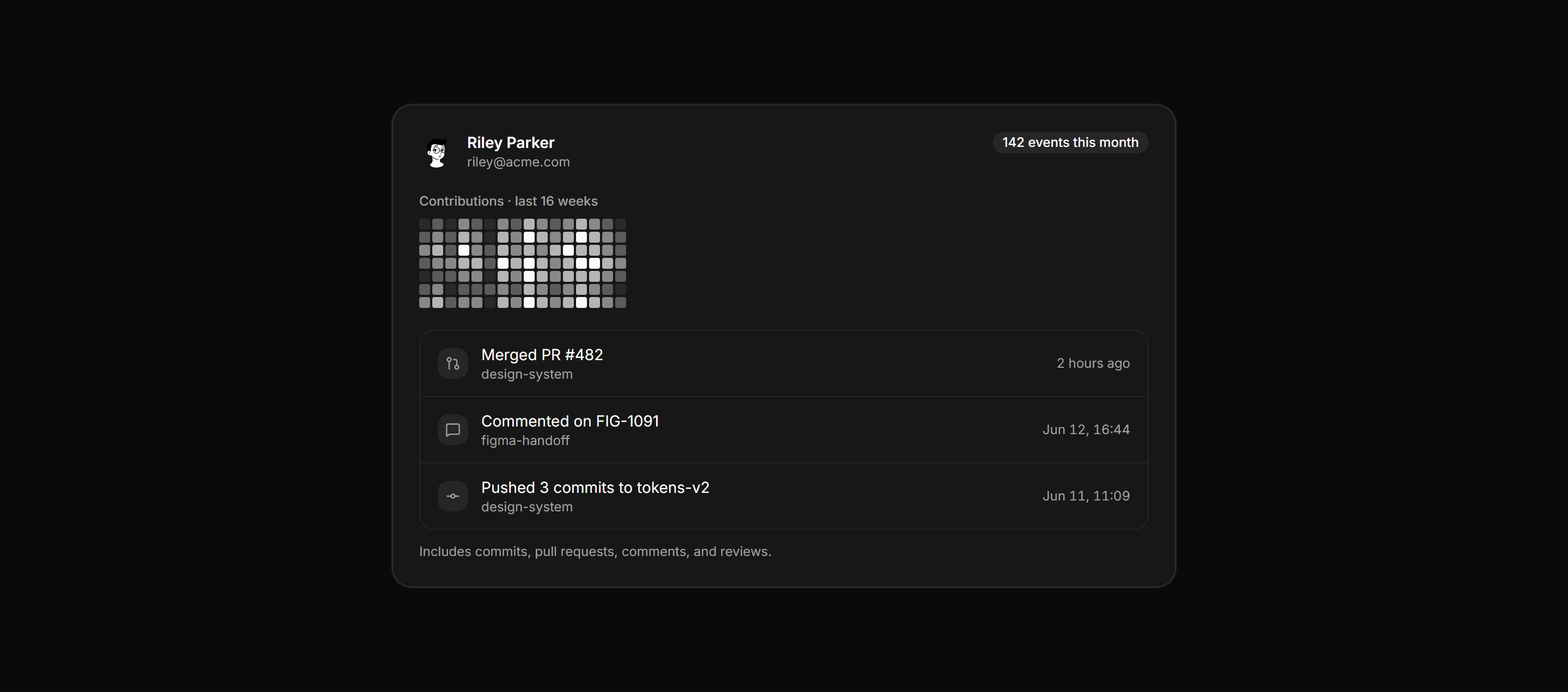 Application Profile and Account: Activity Summary Card