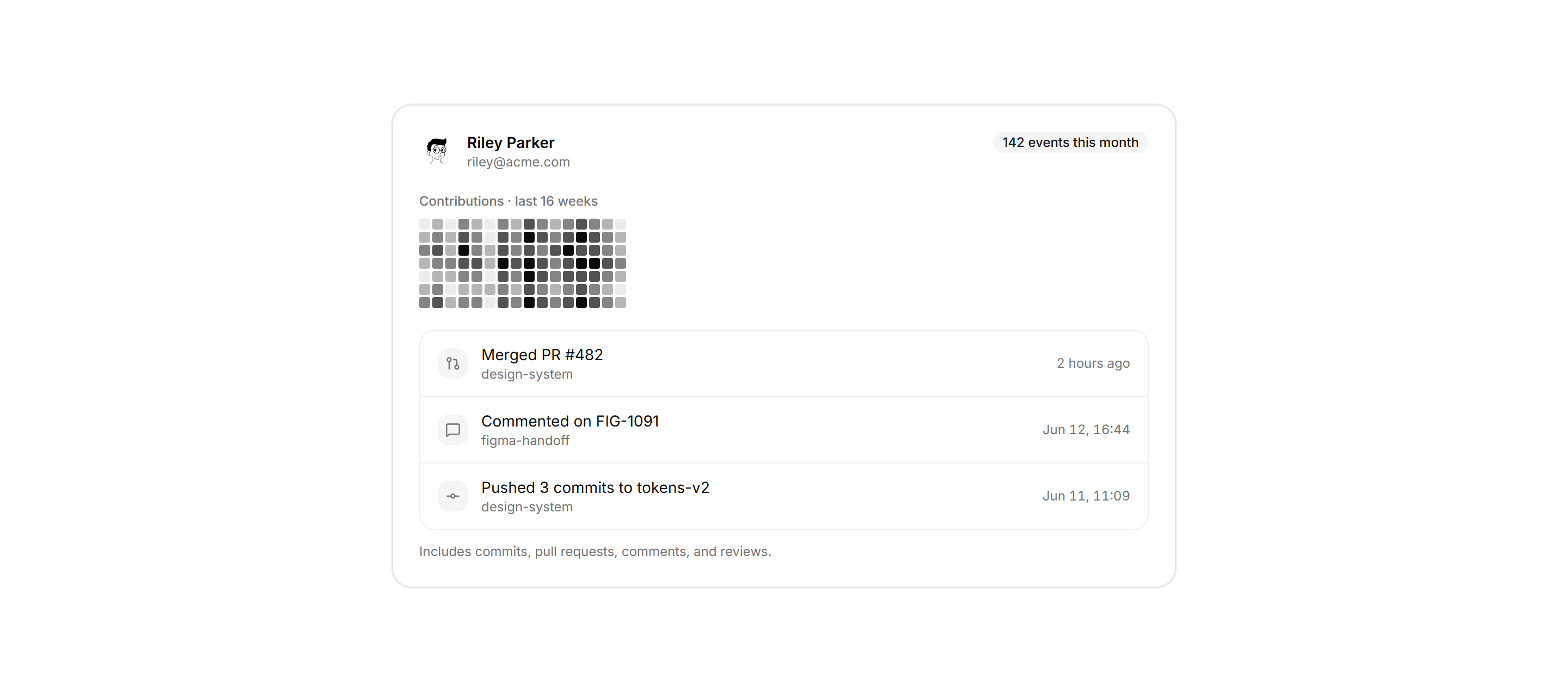 Application Profile and Account: Activity Summary Card