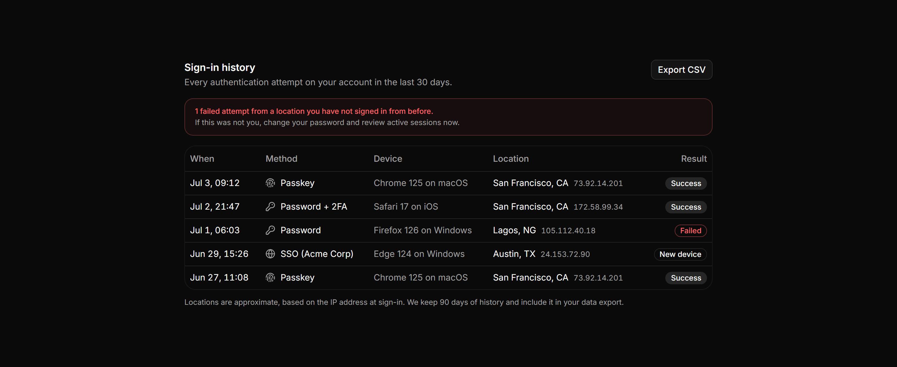 Application Profile and Account: Login History Table