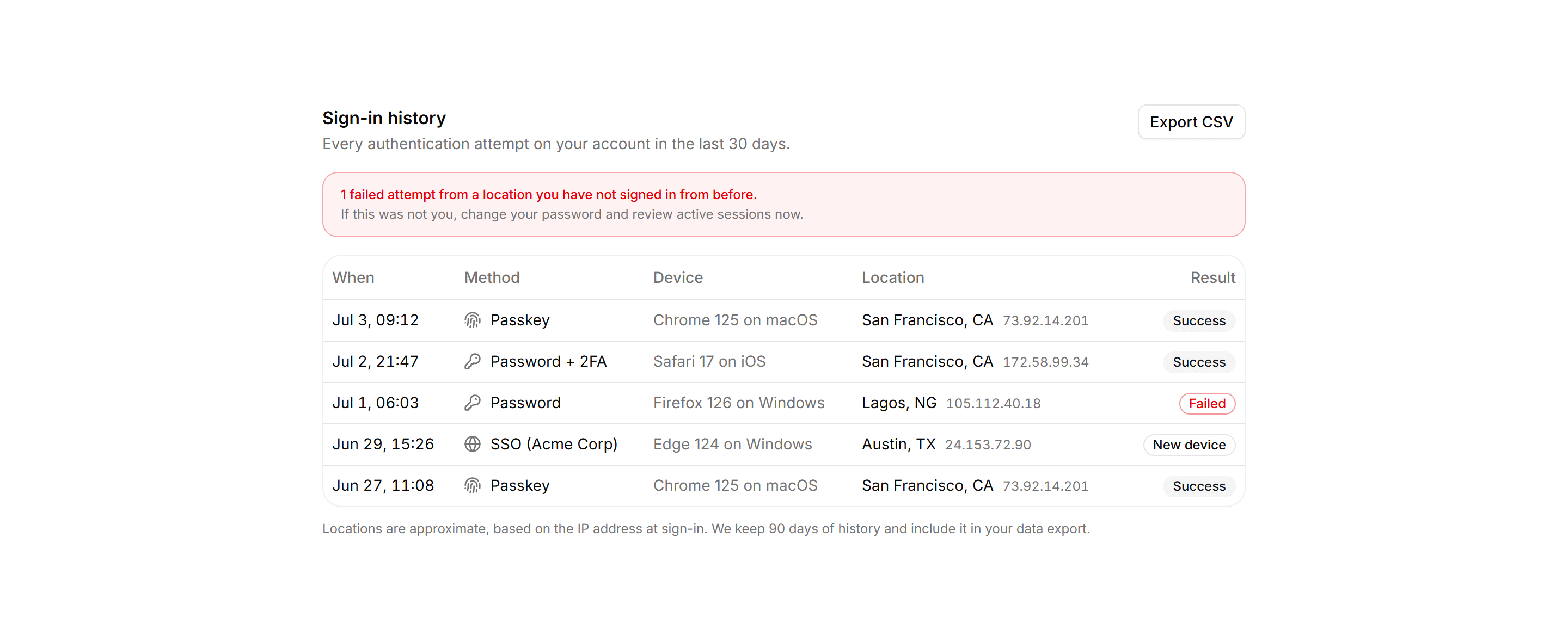 Application Profile and Account: Login History Table