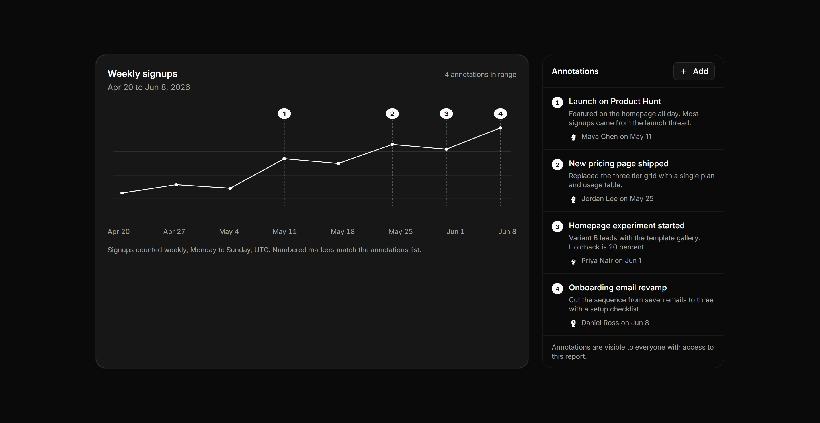 Application Report: Report Annotations Panel
