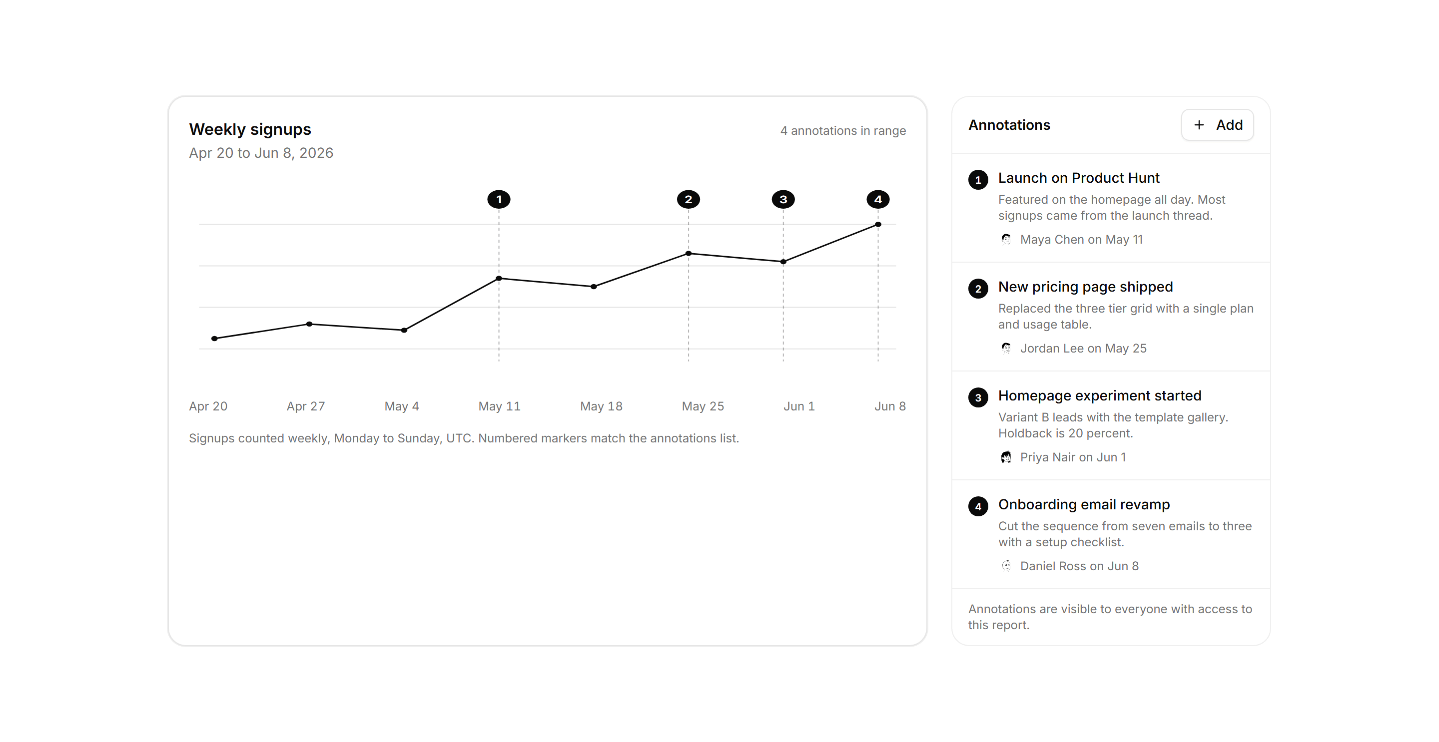 Application Report: Report Annotations Panel