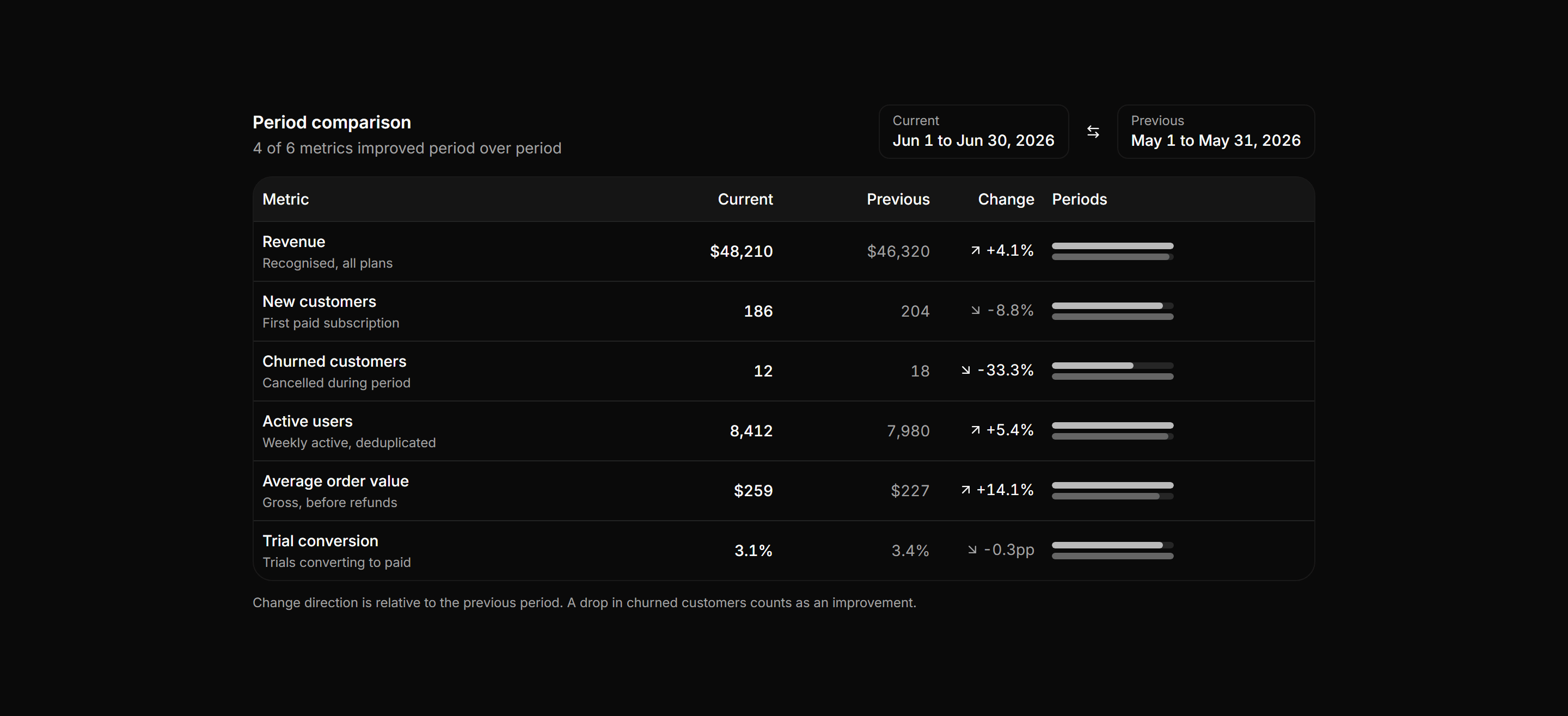 Application Report: Report Comparison View