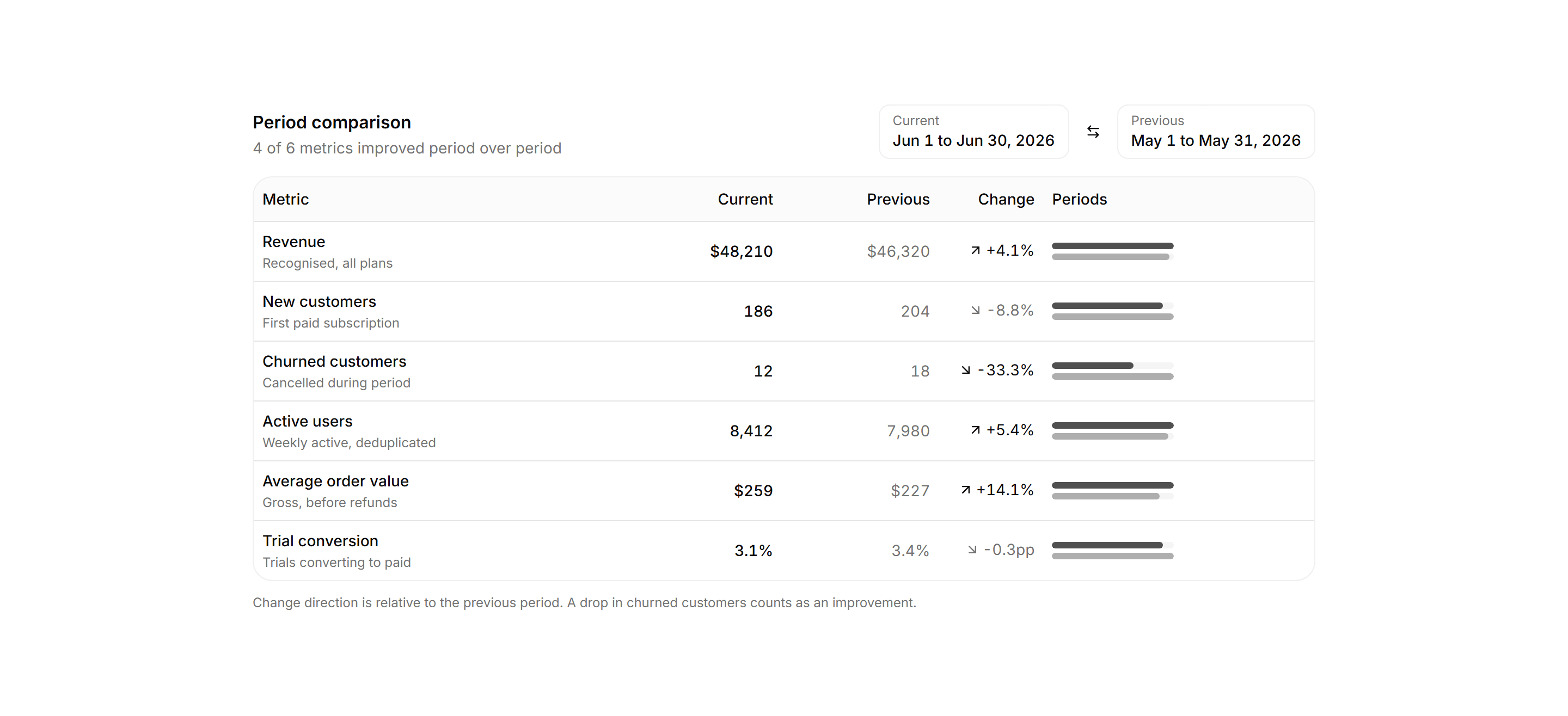 Application Report: Report Comparison View