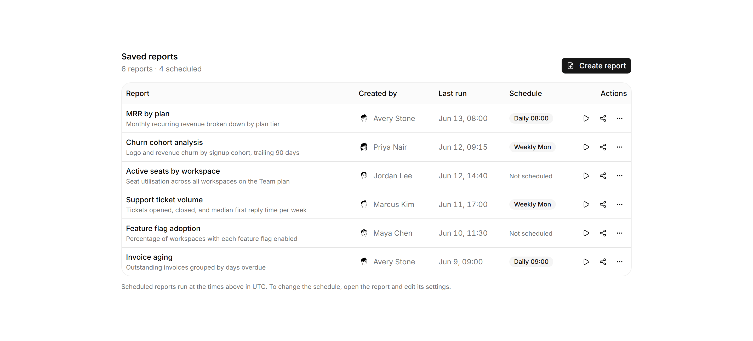 Application Report: Saved Reports List