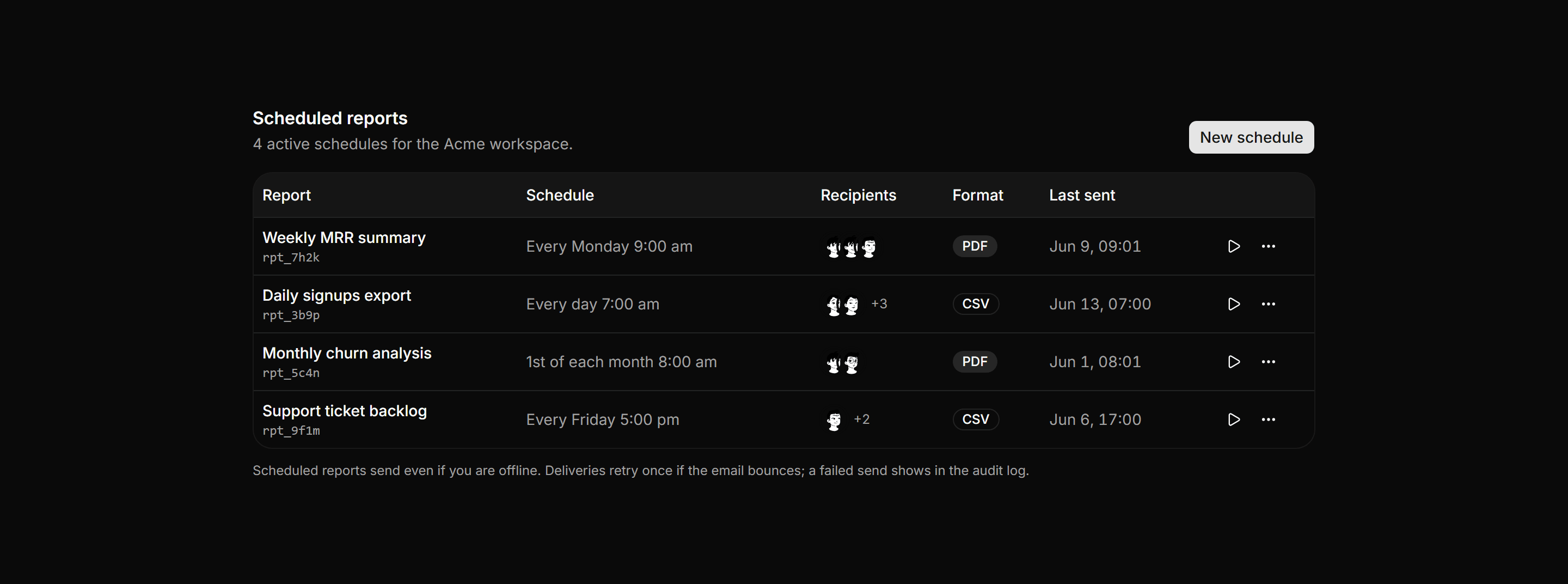Application Report: Scheduled Reports Table