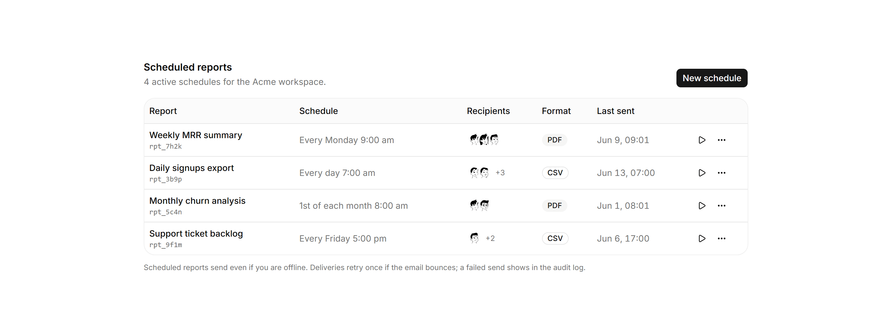 Application Report: Scheduled Reports Table