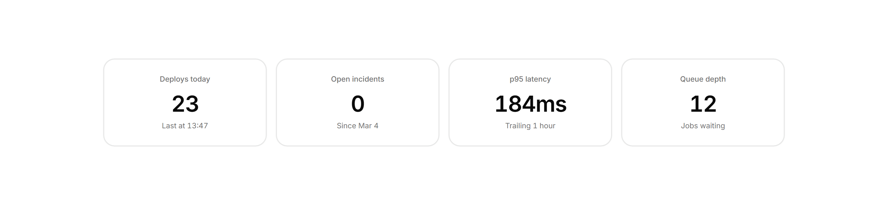 Application Stat Card: Big Number Tiles