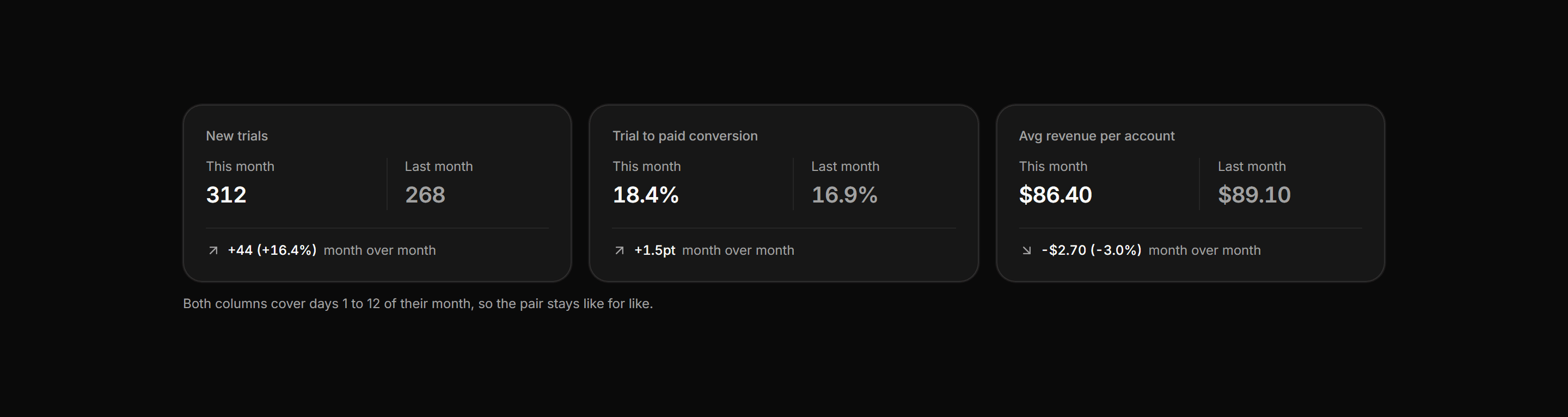 Application Stat Card: Comparison Stat Cards