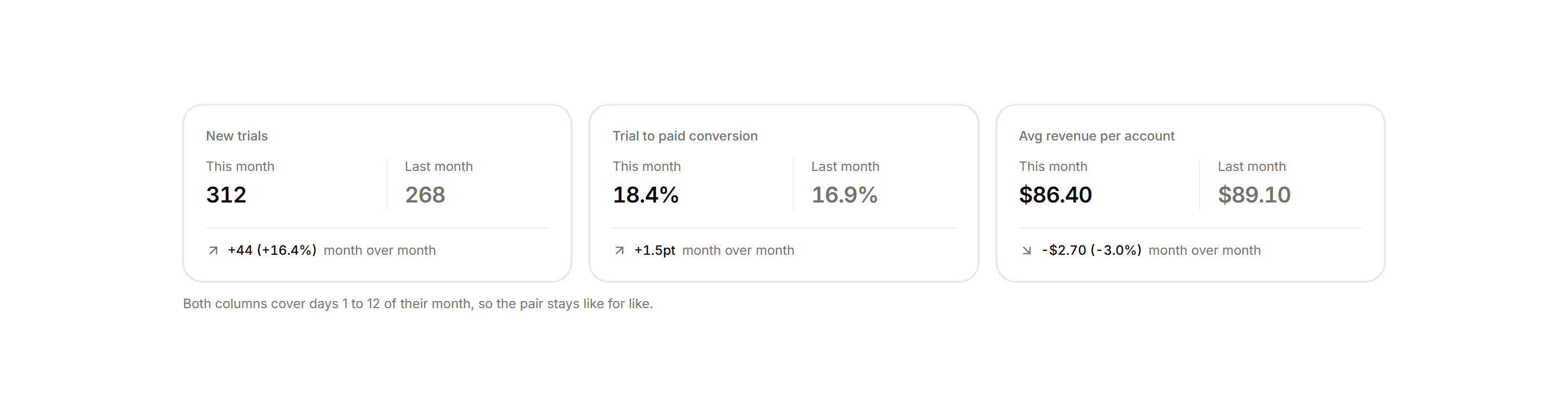 Application Stat Card: Comparison Stat Cards