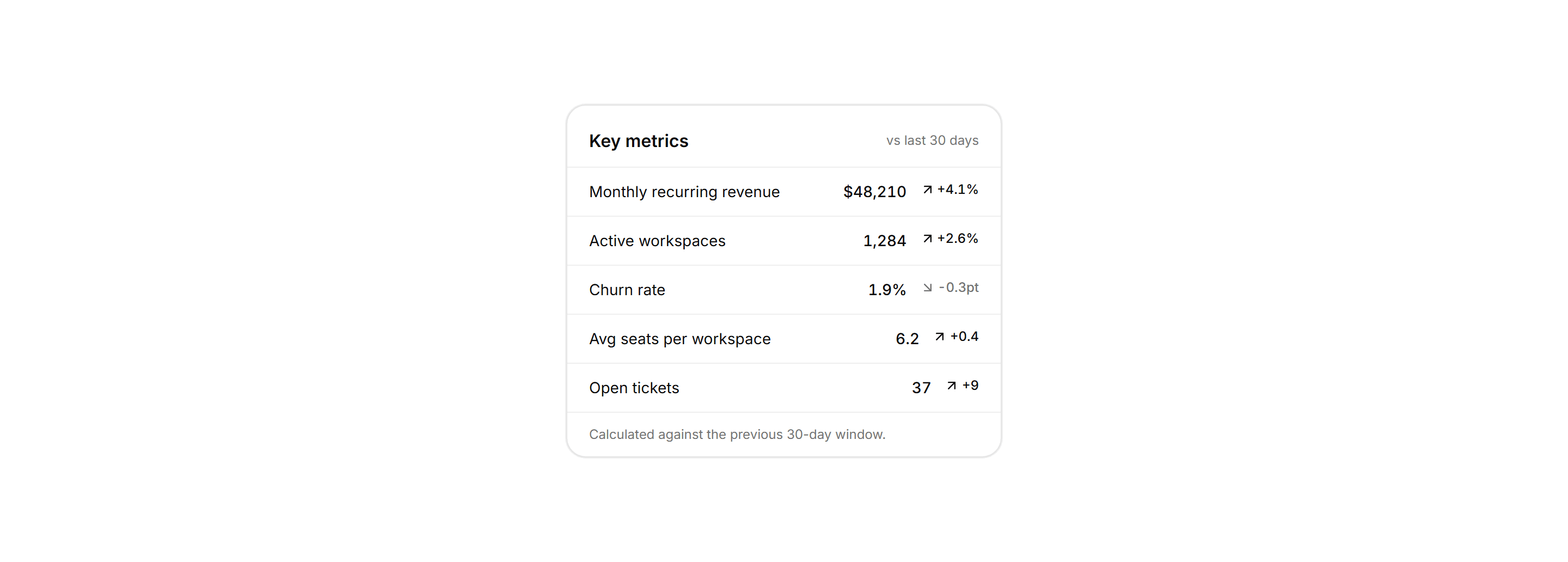 Application Stat Card: Delta List Card