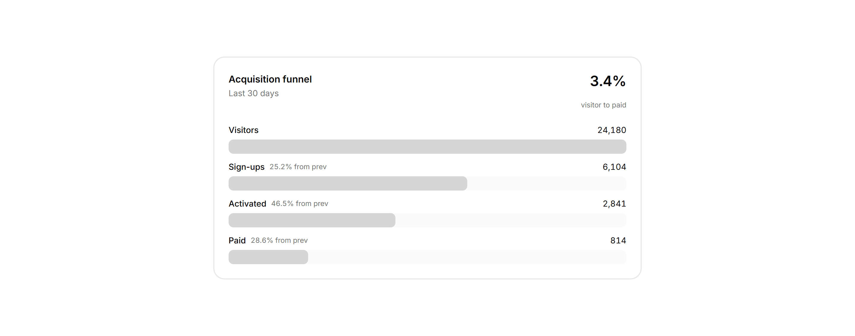 Application Stat Card: Funnel Stat Card