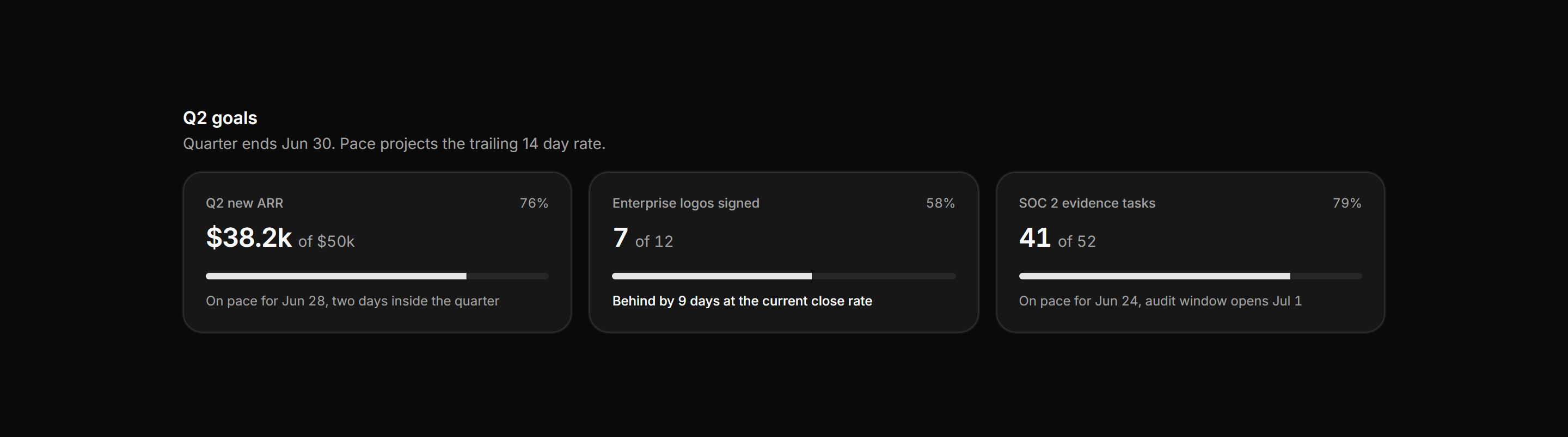 Application Stat Card: Goal Progress Cards
