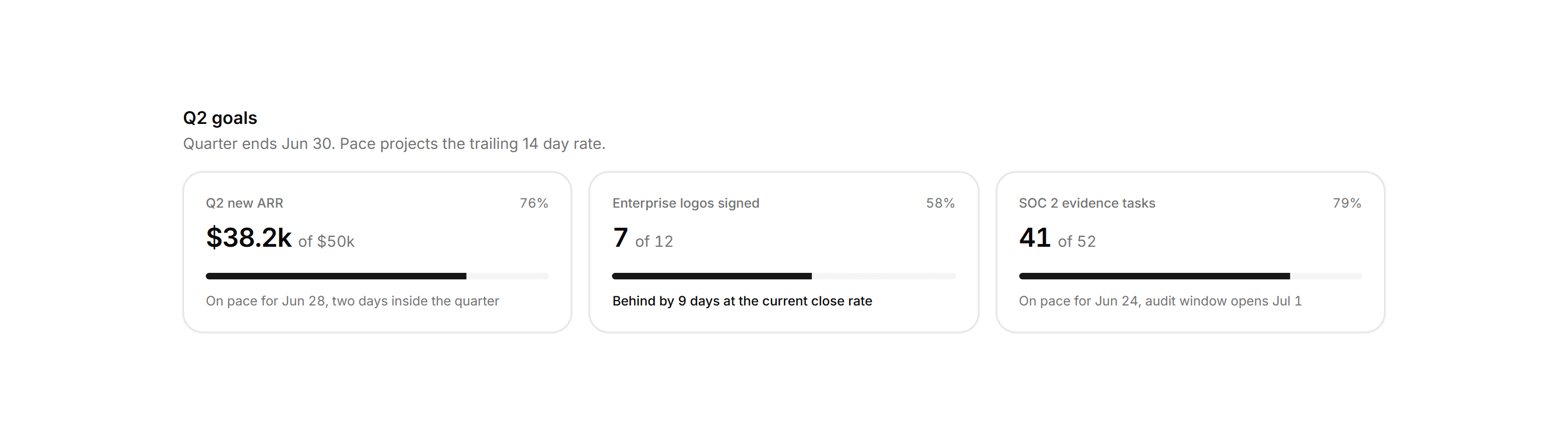 Application Stat Card: Goal Progress Cards