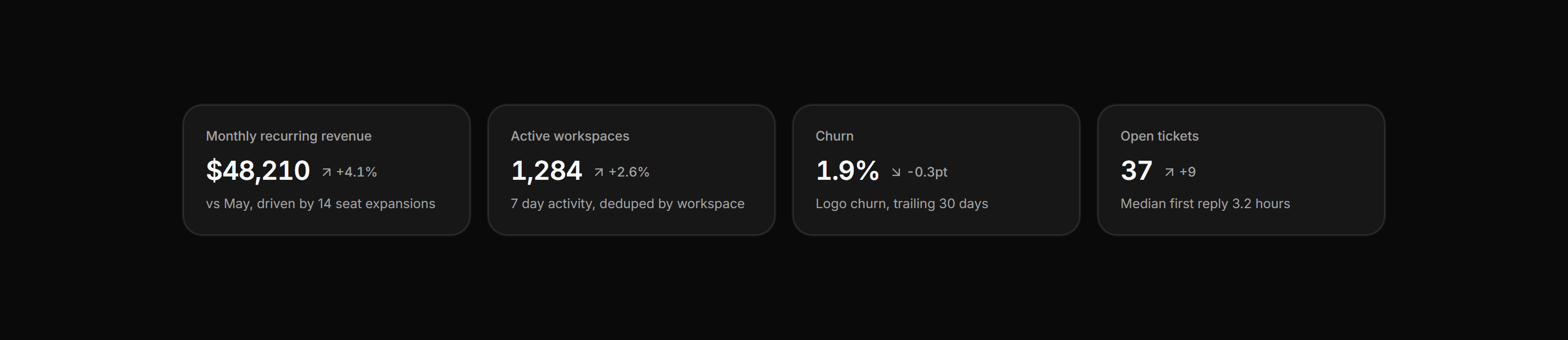 Application Stat Card: Kpi Cards Row