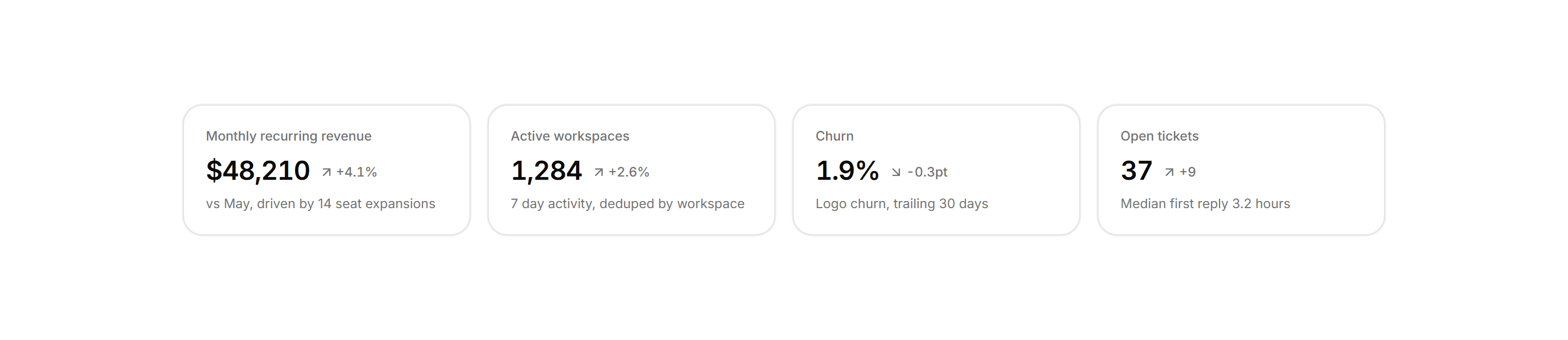 Application Stat Card: Kpi Cards Row
