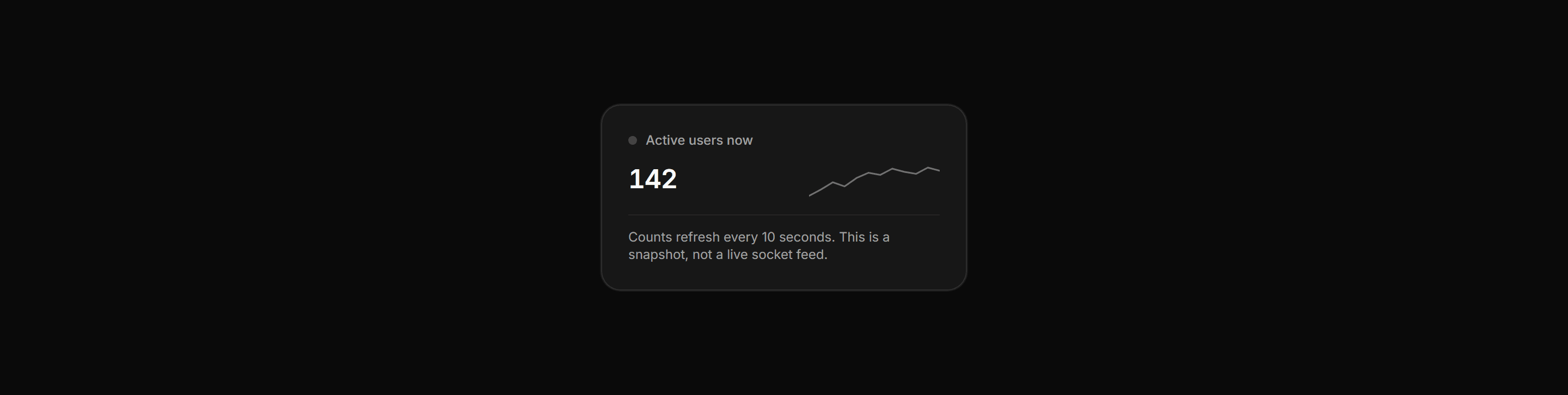 Application Stat Card: Live Counter Card