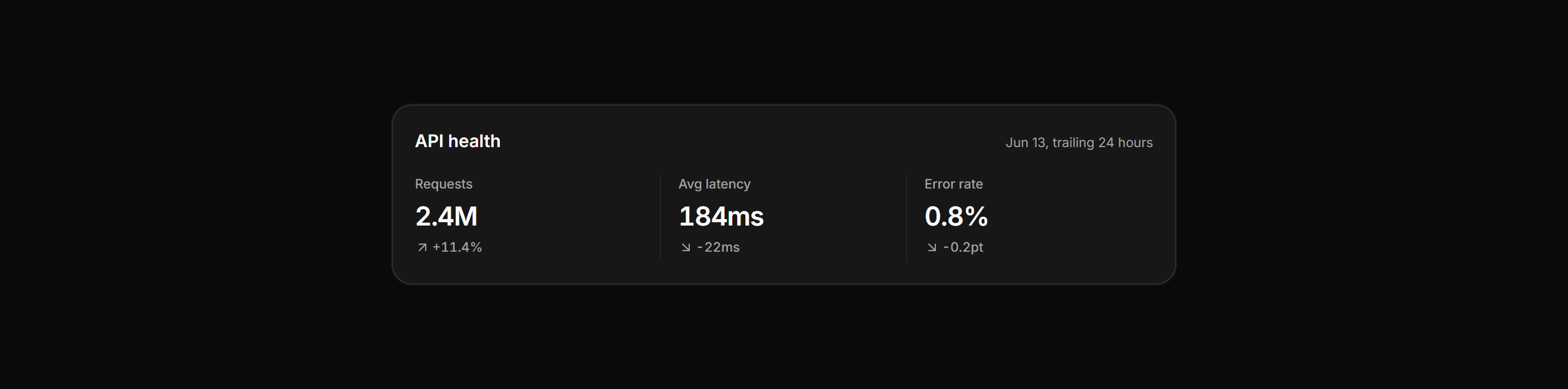 Application Stat Card: Multi Metric Card