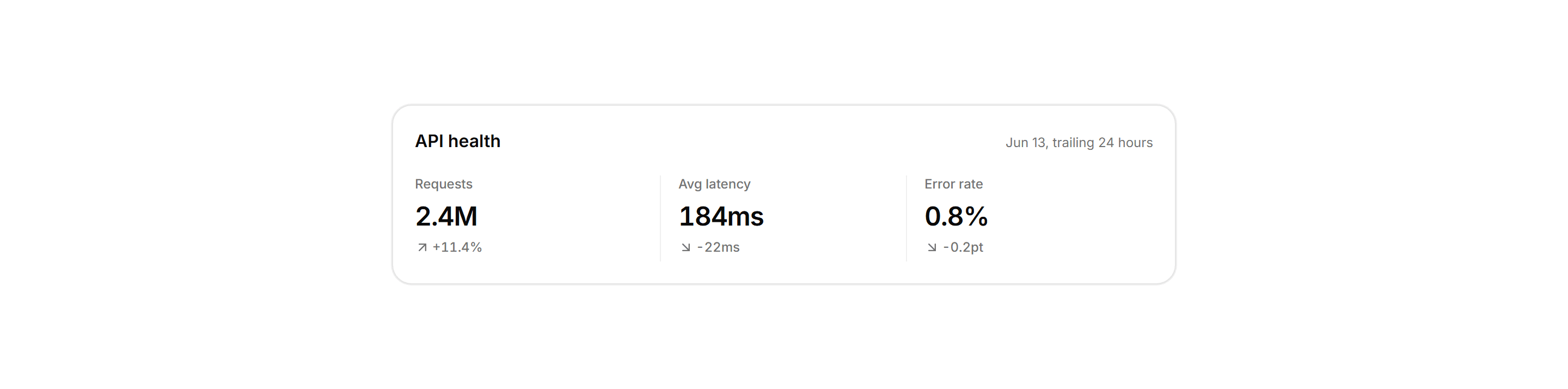Application Stat Card: Multi Metric Card