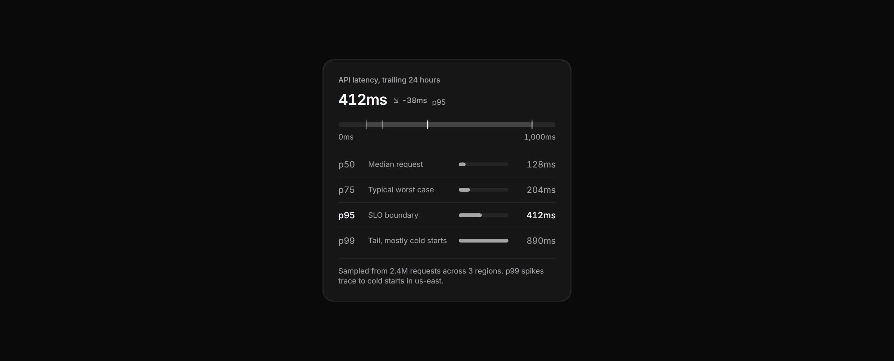 Application Stat Card: Percentile Stat Card