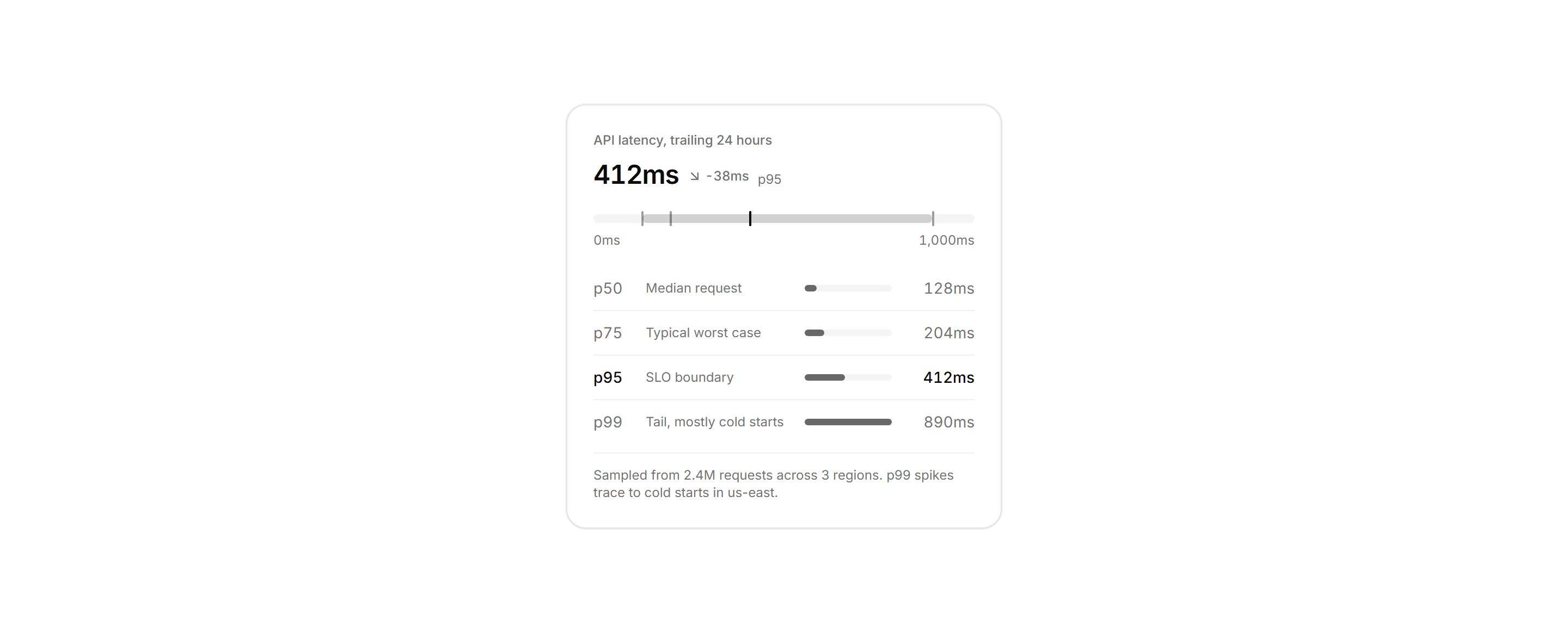 Application Stat Card: Percentile Stat Card