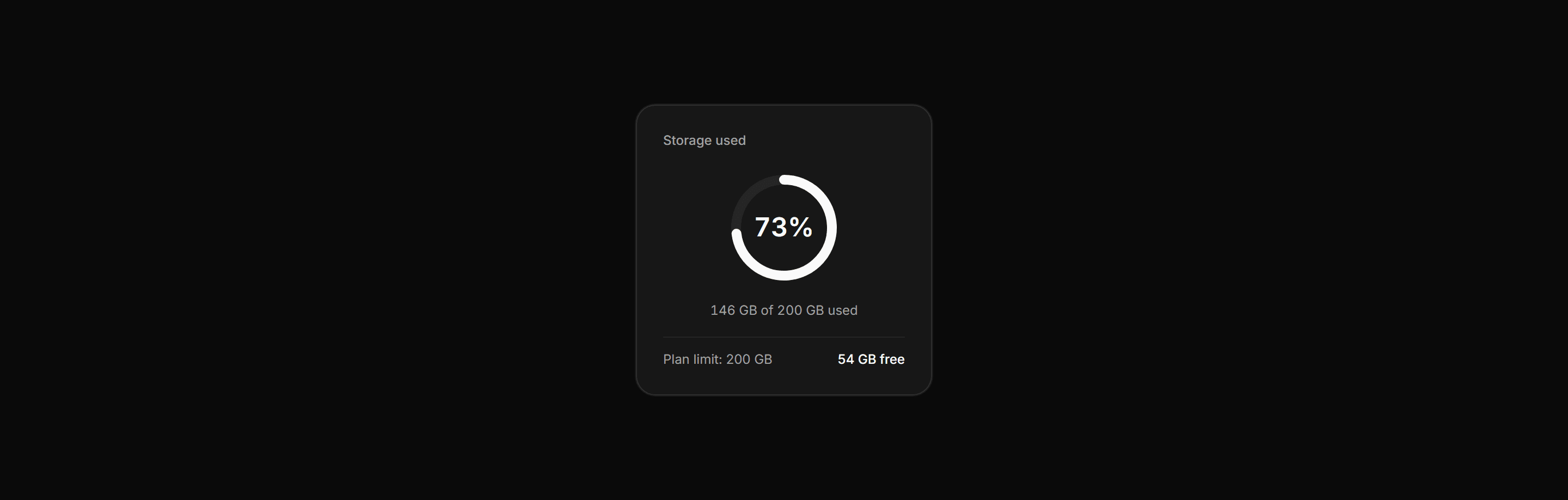 Application Stat Card: Progress Ring Card