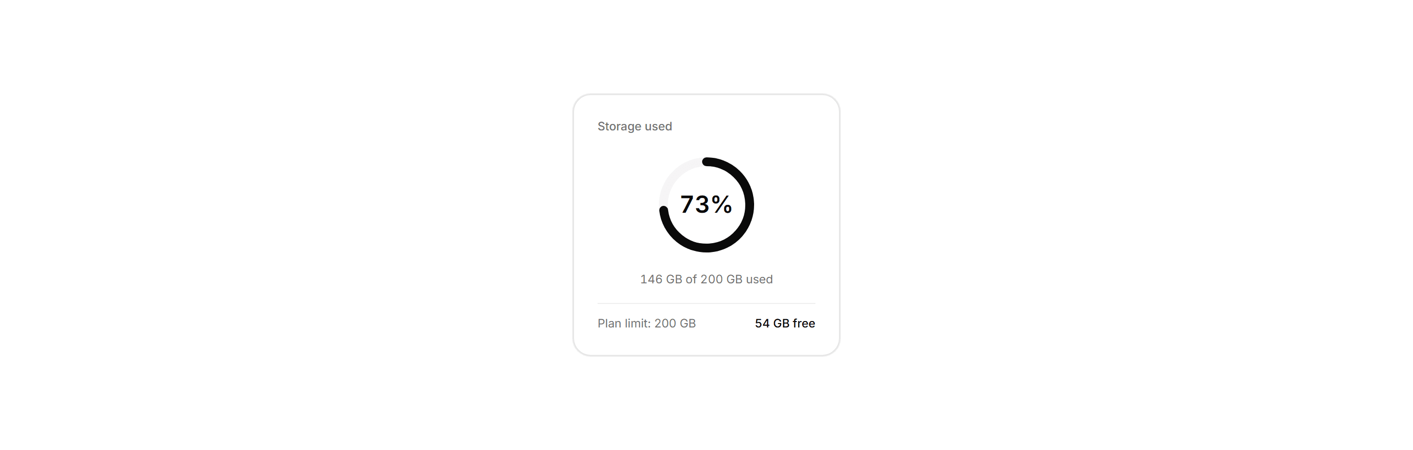 Application Stat Card: Progress Ring Card