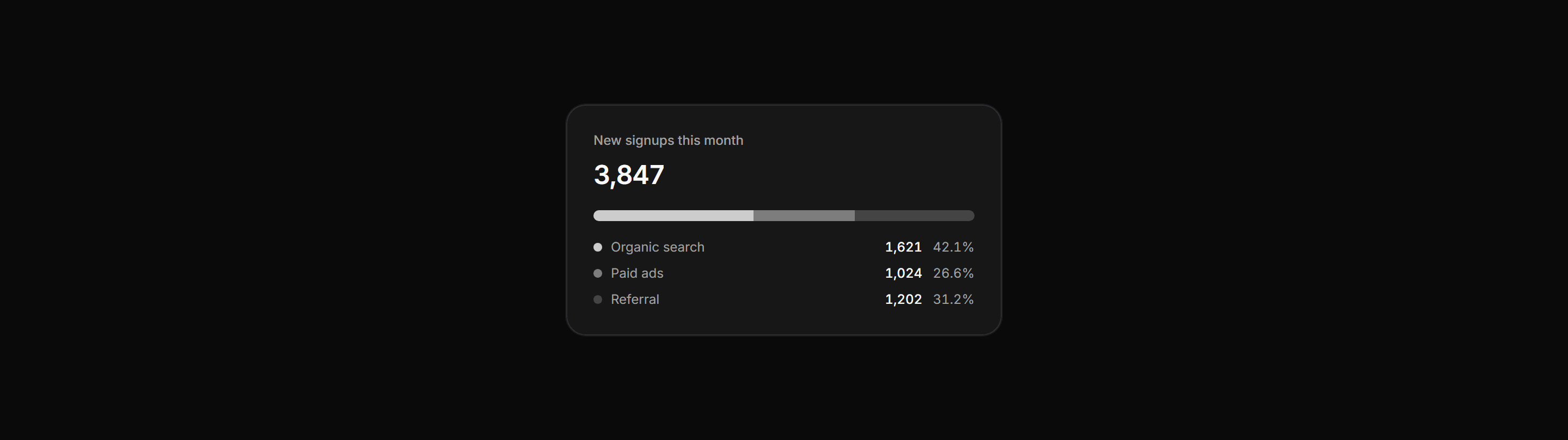 Application Stat Card: Segmented Stat Card